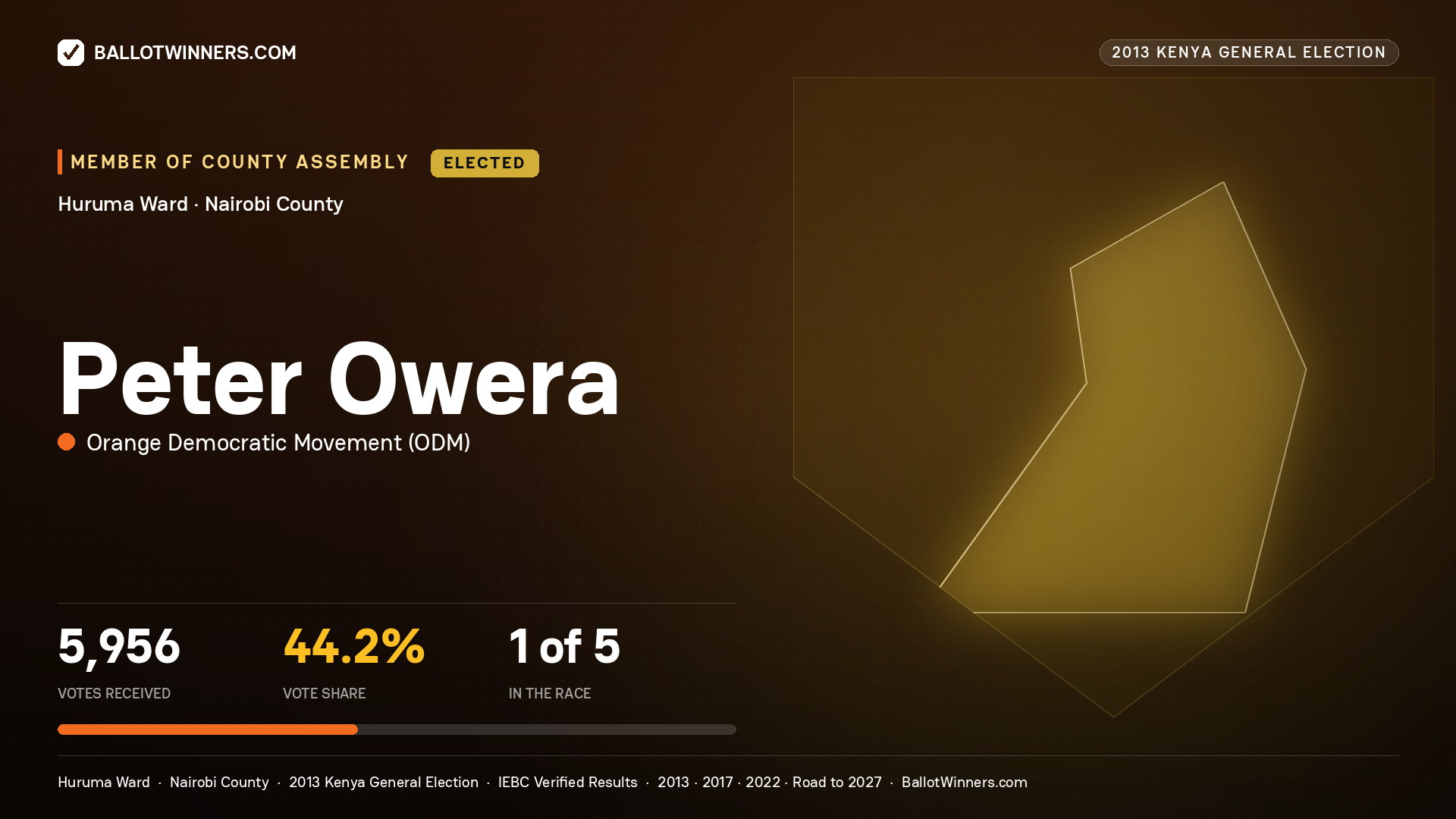 PETER OWERA, elected Member of County Assembly for HURUMA, 5,956 votes, 2013 Kenya general election.