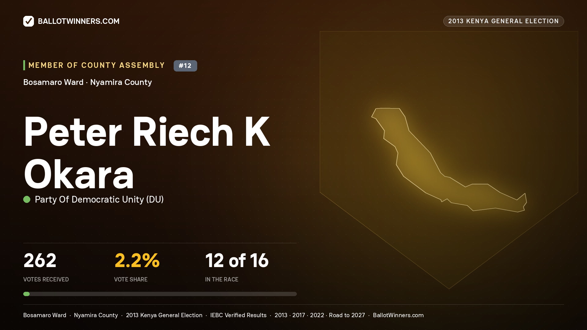 PETER RIECH K OKARA, contested Member of County Assembly for BOSAMARO, 262 votes, 2013 Kenya general election.