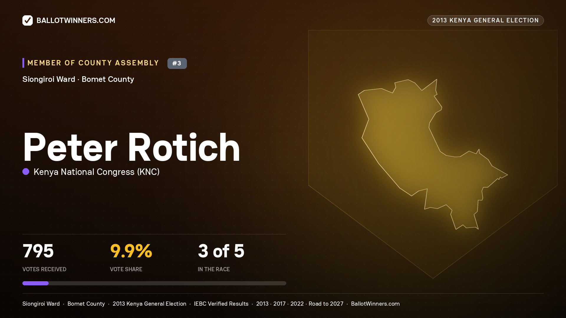 PETER ROTICH, contested Member of County Assembly for SIONGIROI, 795 votes, 2013 Kenya general election.