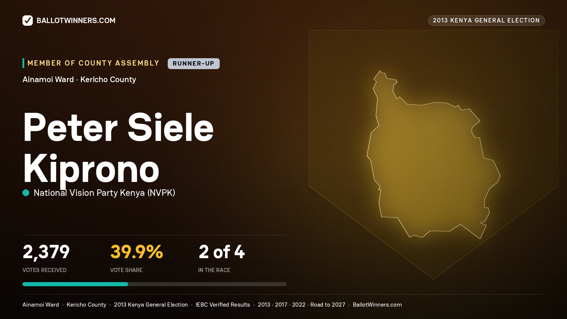 PETER SIELE KIPRONO, contested Member of County Assembly for AINAMOI, 2,379 votes, 2013 Kenya general election.