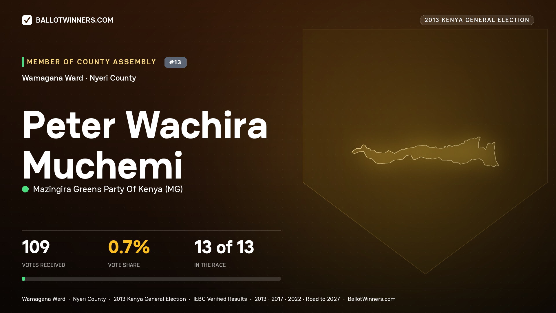 PETER WACHIRA MUCHEMI, contested Member of County Assembly for WAMAGANA, 109 votes, 2013 Kenya general election.