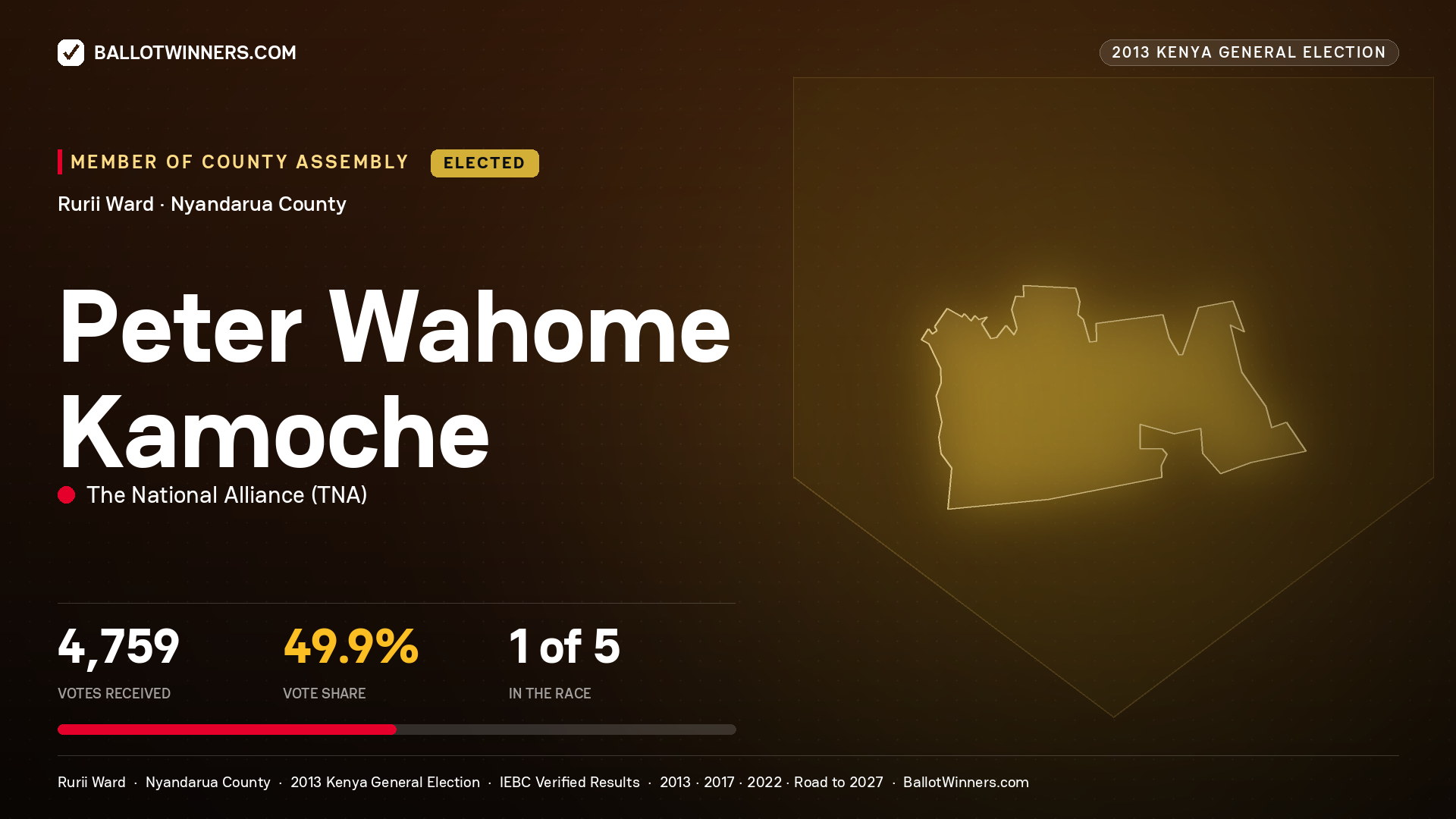 PETER WAHOME KAMOCHE, elected Member of County Assembly for RURII, 4,759 votes, 2013 Kenya general election.