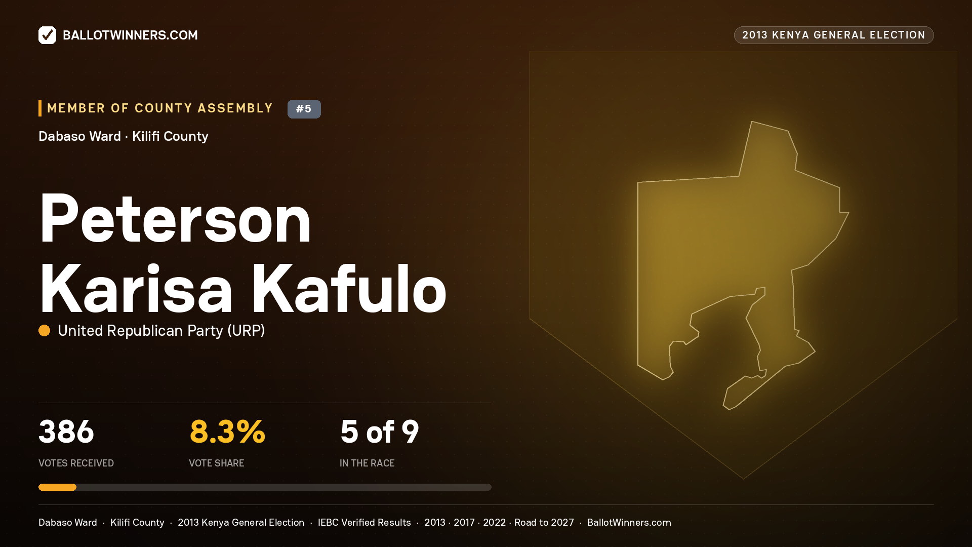 PETERSON KARISA KAFULO, contested Member of County Assembly for DABASO, 386 votes, 2013 Kenya general election.