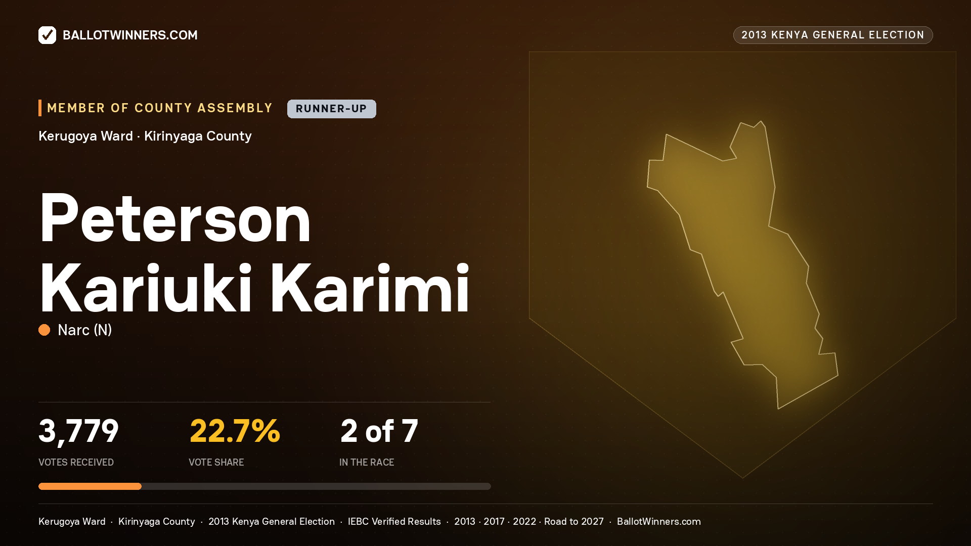 PETERSON KARIUKI KARIMI, contested Member of County Assembly for KERUGOYA, 3,779 votes, 2013 Kenya general election.