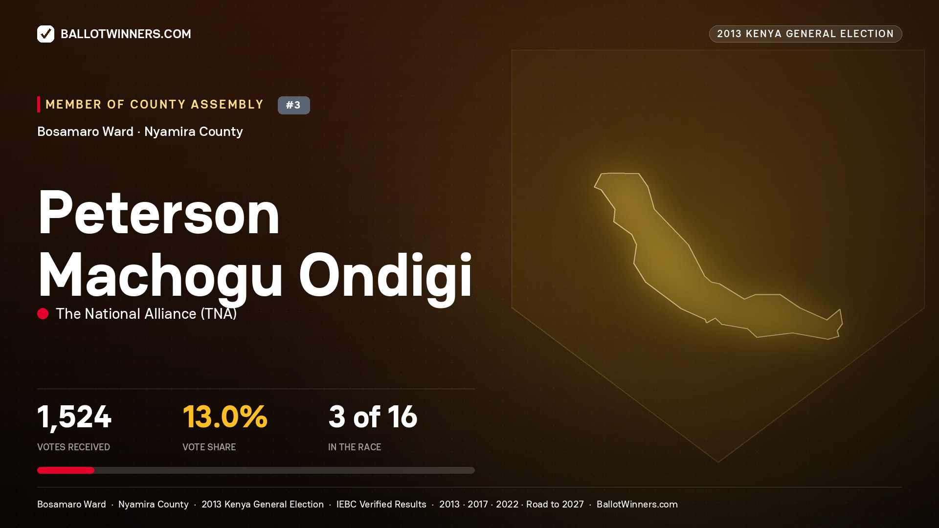 PETERSON MACHOGU ONDIGI, contested Member of County Assembly for BOSAMARO, 1,524 votes, 2013 Kenya general election.