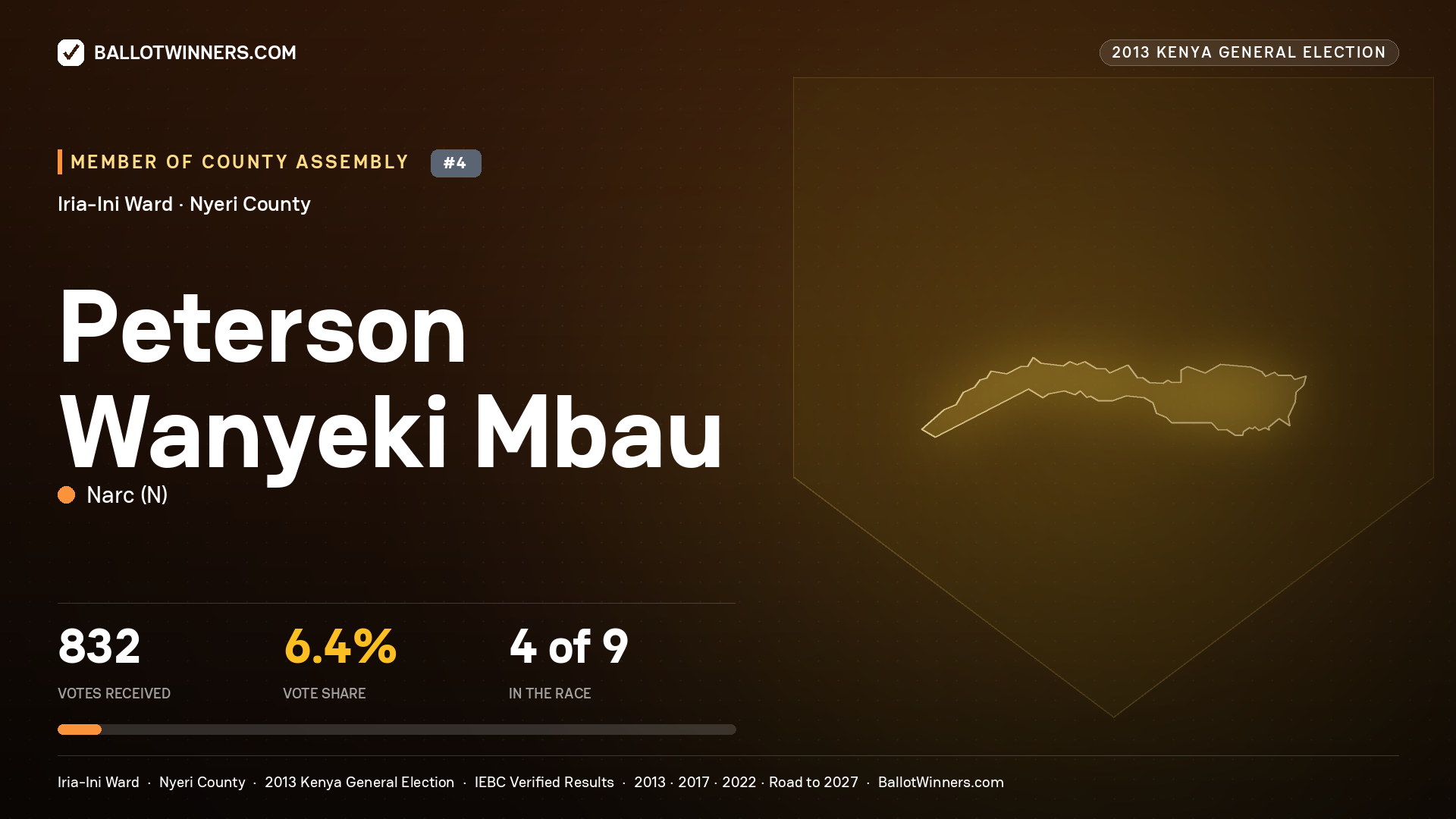 PETERSON WANYEKI MBAU, contested Member of County Assembly for IRIA-INI, 832 votes, 2013 Kenya general election.