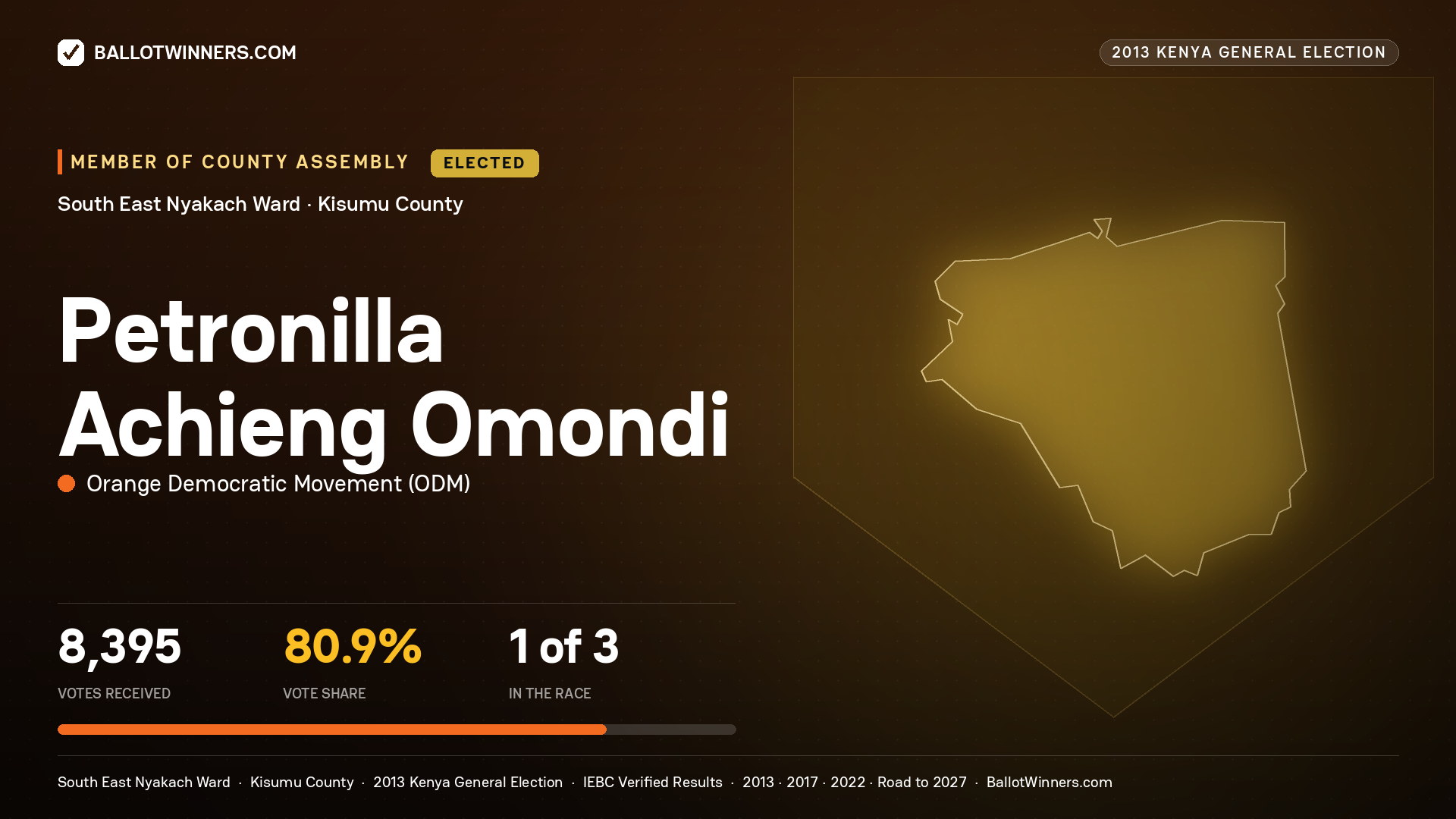 PETRONILLA ACHIENG OMONDI, elected Member of County Assembly for SOUTH EAST NYAKACH, 8,395 votes, 2013 Kenya general election.