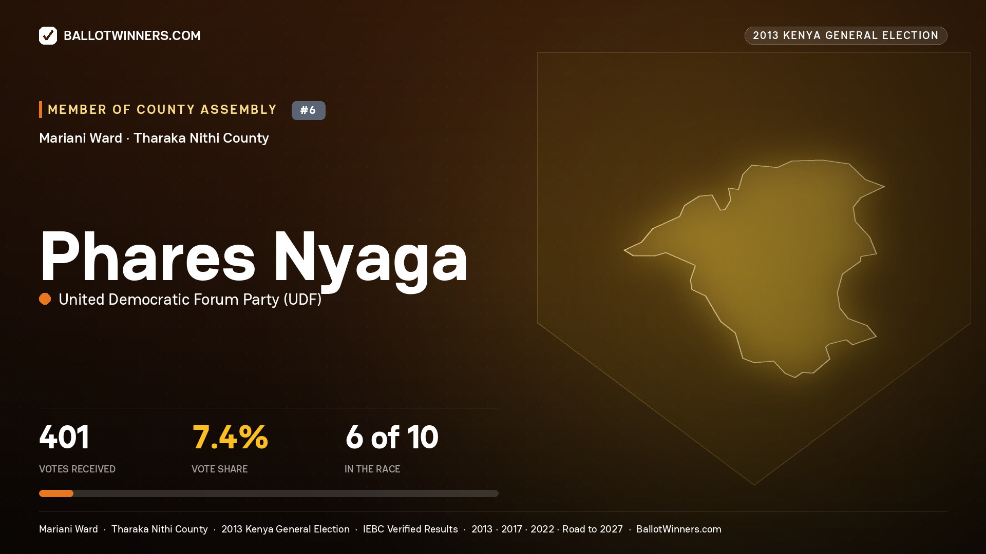 PHARES NYAGA, contested Member of County Assembly for MARIANI, 401 votes, 2013 Kenya general election.