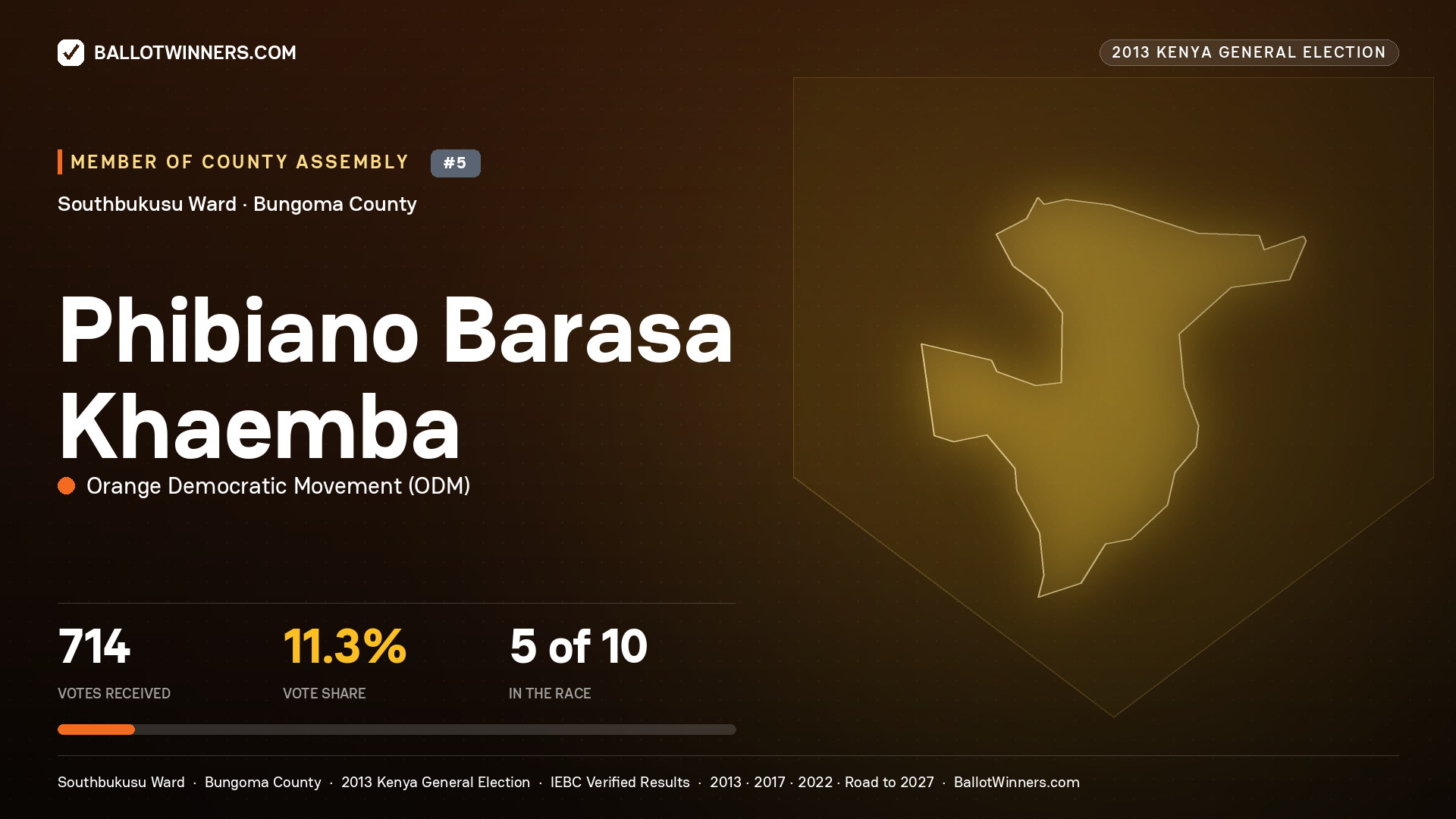 PHIBIANO BARASA KHAEMBA, contested Member of County Assembly for SOUTHBUKUSU, 714 votes, 2013 Kenya general election.