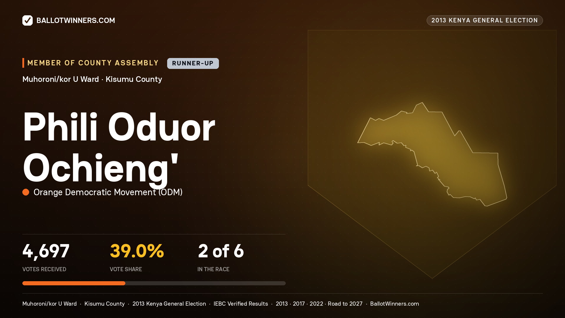 PHILI ODUOR OCHIENG', contested Member of County Assembly for MUHORONI/KOR U, 4,697 votes, 2013 Kenya general election.