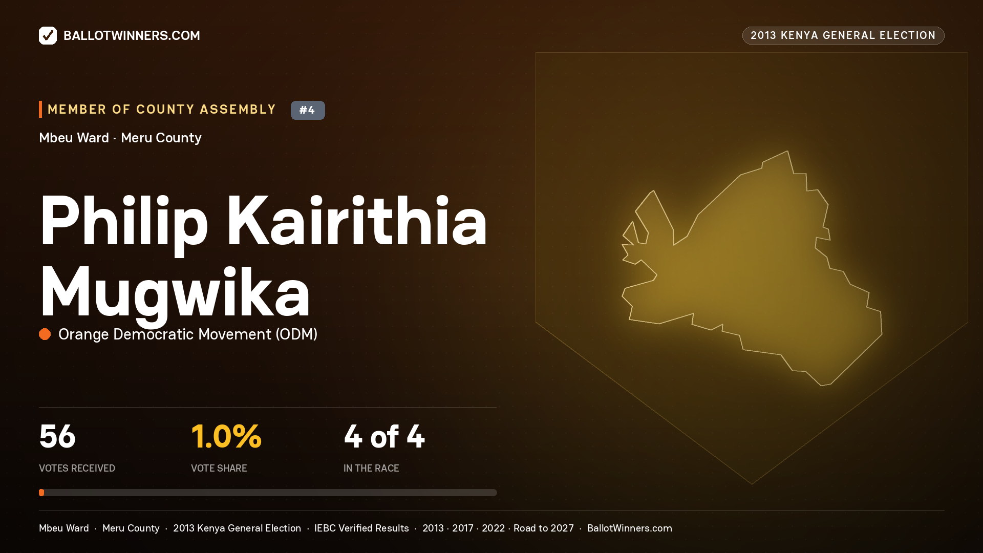 PHILIP KAIRITHIA MUGWIKA, contested Member of County Assembly for MBEU, 56 votes, 2013 Kenya general election.