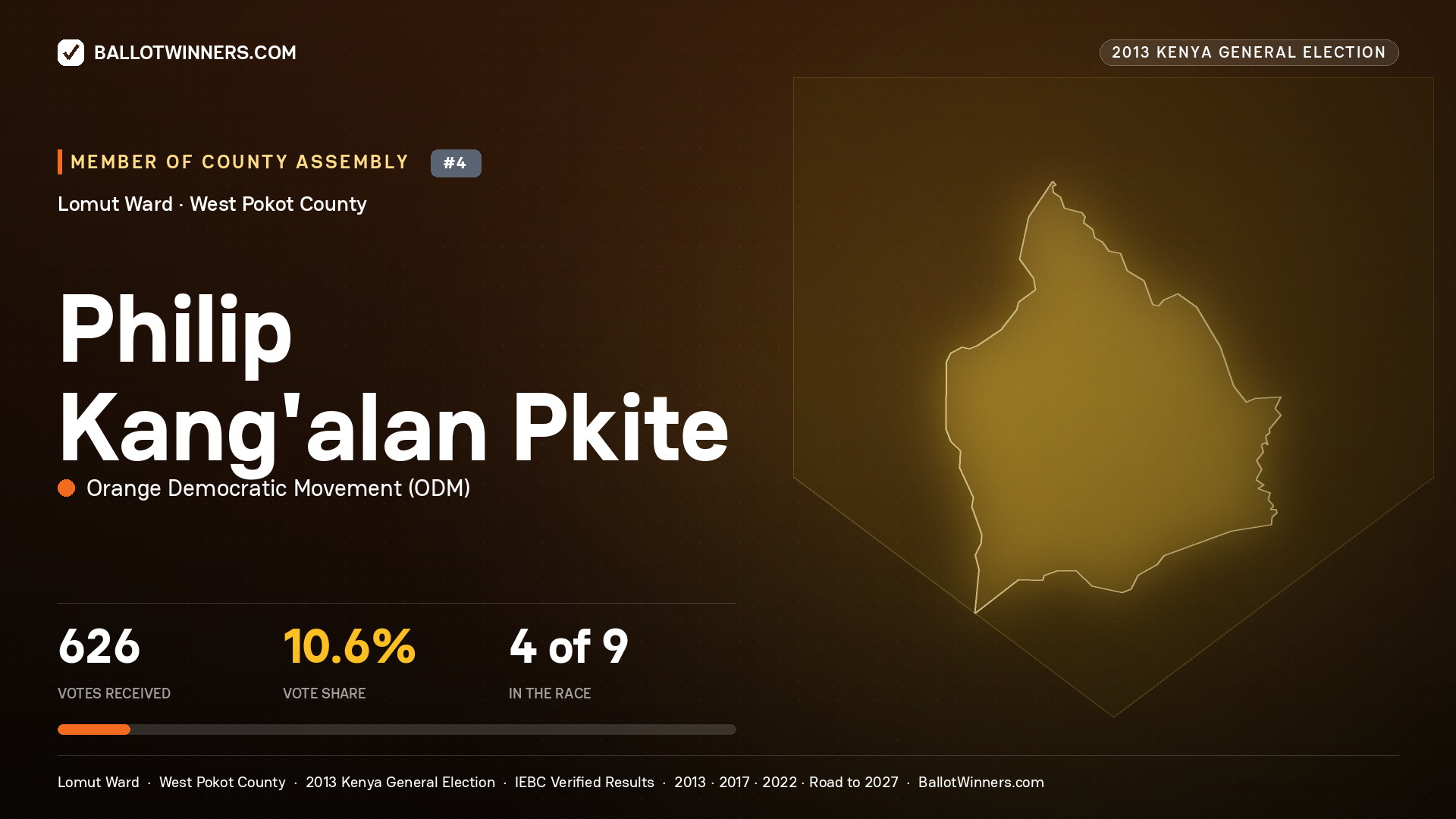 PHILIP KANG'ALAN PKITE, contested Member of County Assembly for LOMUT, 626 votes, 2013 Kenya general election.