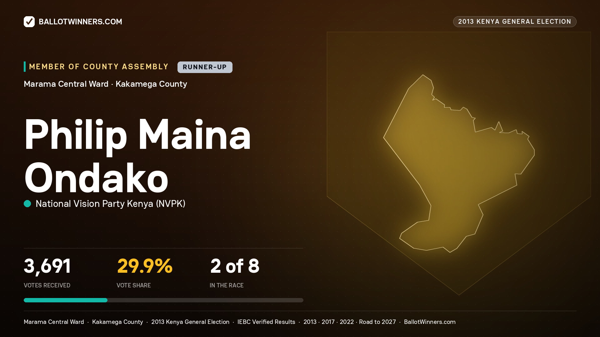 PHILIP MAINA ONDAKO, contested Member of County Assembly for MARAMA
CENTRAL, 3,691 votes, 2013 Kenya general election.