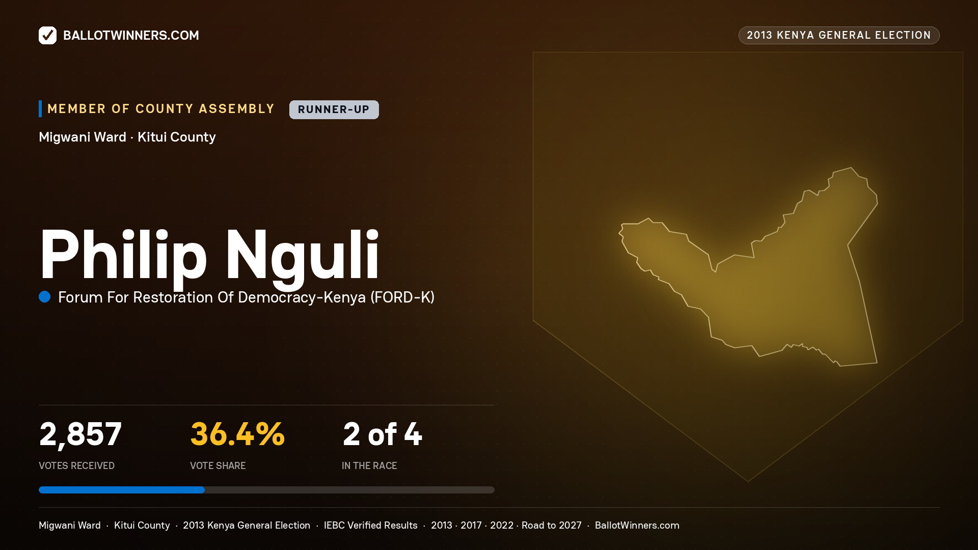 PHILIP NGULI, contested Member of County Assembly for MIGWANI, 2,857 votes, 2013 Kenya general election.