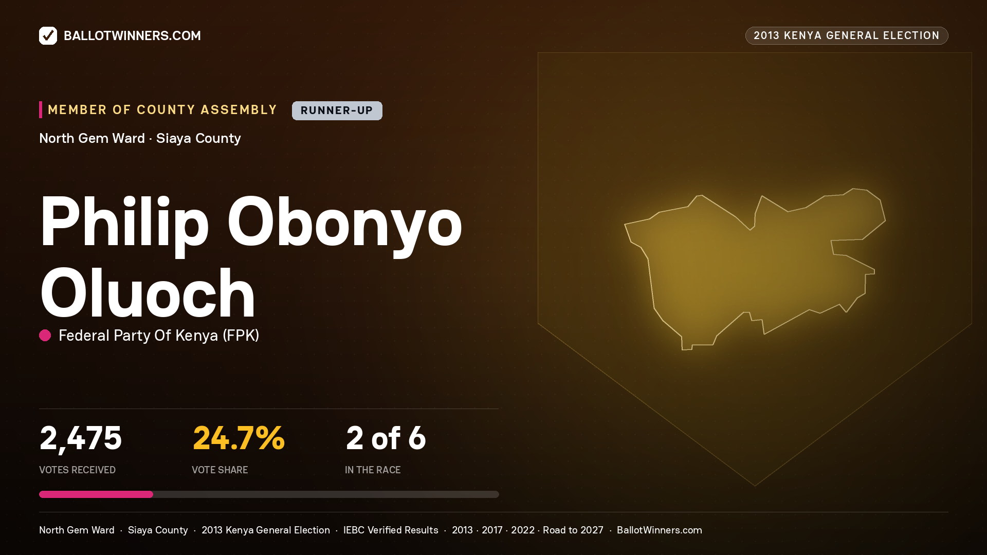 PHILIP OBONYO OLUOCH, contested Member of County Assembly for NORTH GEM, 2,475 votes, 2013 Kenya general election.