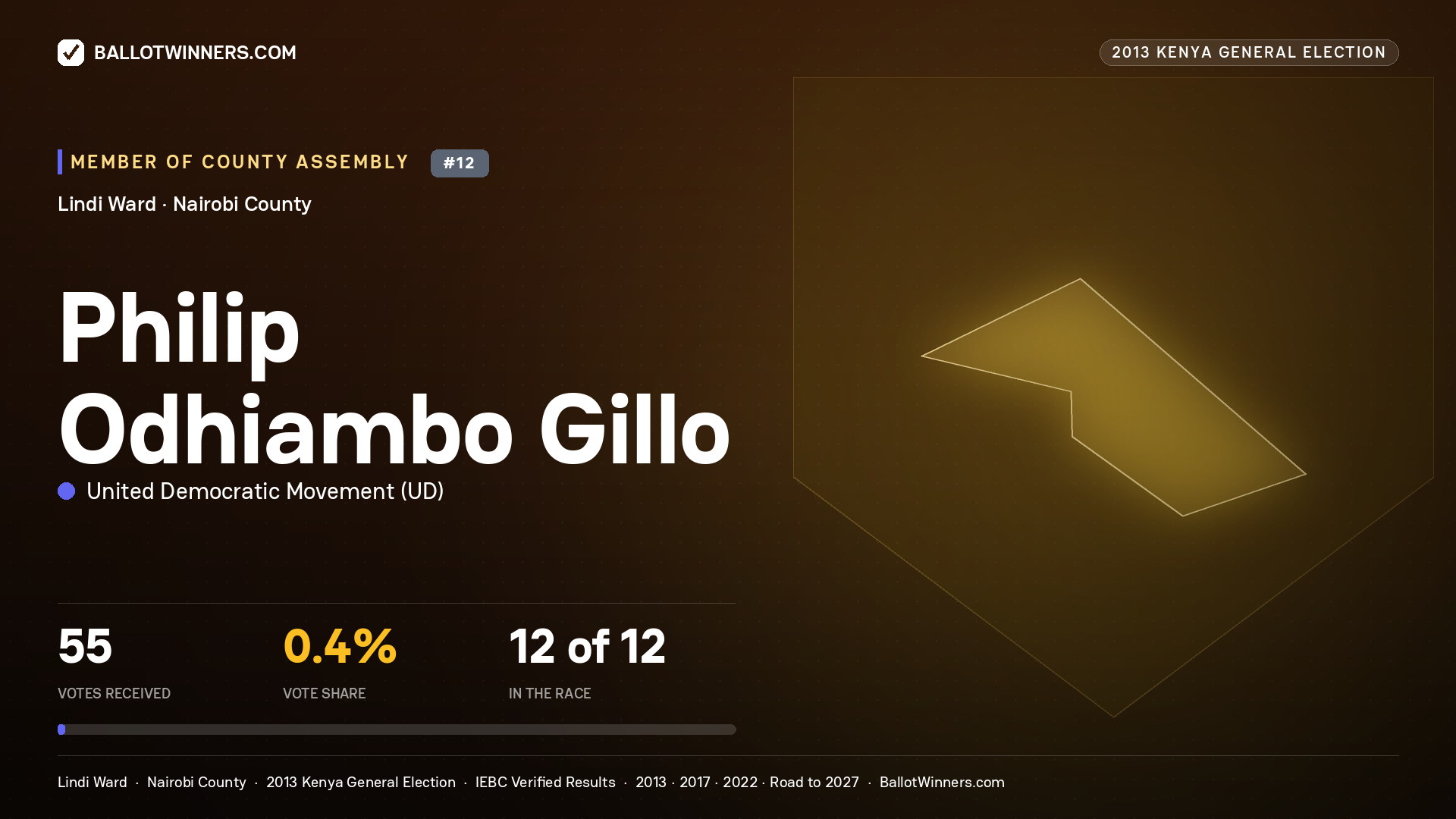 PHILIP ODHIAMBO GILLO, contested Member of County Assembly for LINDI, 55 votes, 2013 Kenya general election.