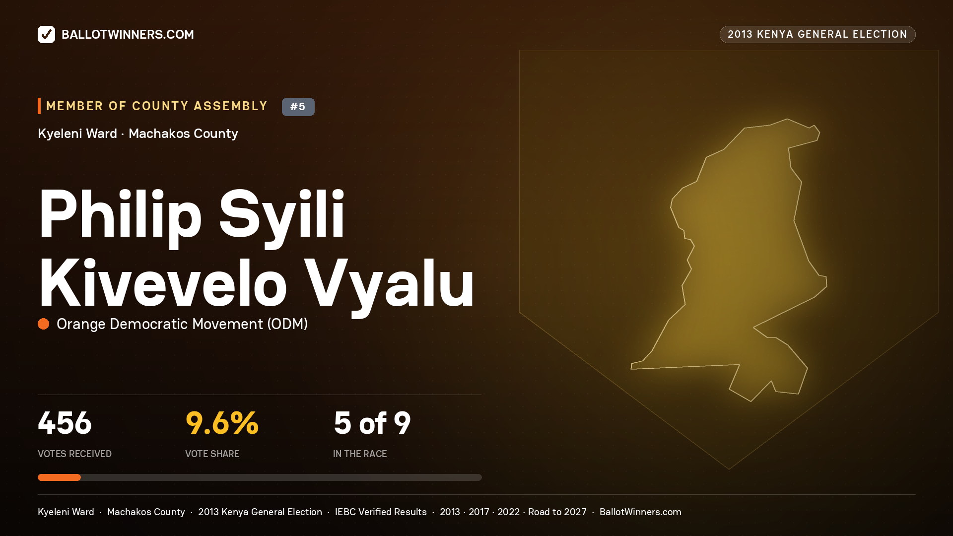 PHILIP SYILI KIVEVELO VYALU, contested Member of County Assembly for KYELENI, 456 votes, 2013 Kenya general election.
