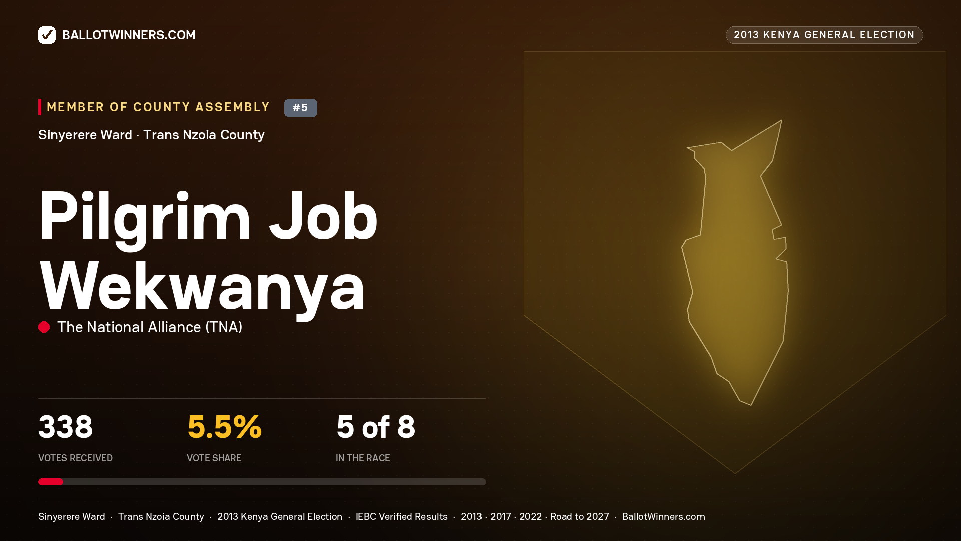 PILGRIM JOB WEKWANYA, contested Member of County Assembly for SINYERERE, 338 votes, 2013 Kenya general election.