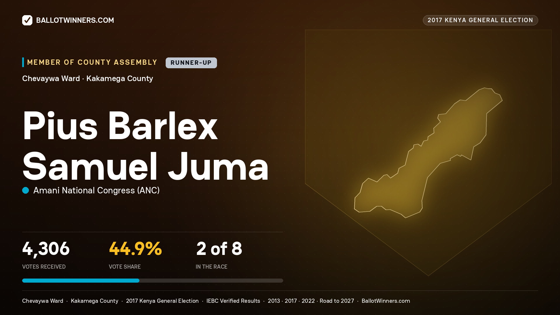PIUS BARLEX SAMUEL JUMA, AMANI NATIONAL CONGRESS, contested Member of County Assembly for CHEVAYWA, 4,306 votes, 2017 Kenya general election.