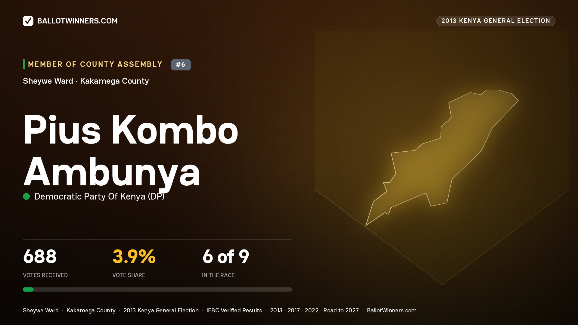PIUS KOMBO AMBUNYA, contested Member of County Assembly for SHEYWE, 688 votes, 2013 Kenya general election.