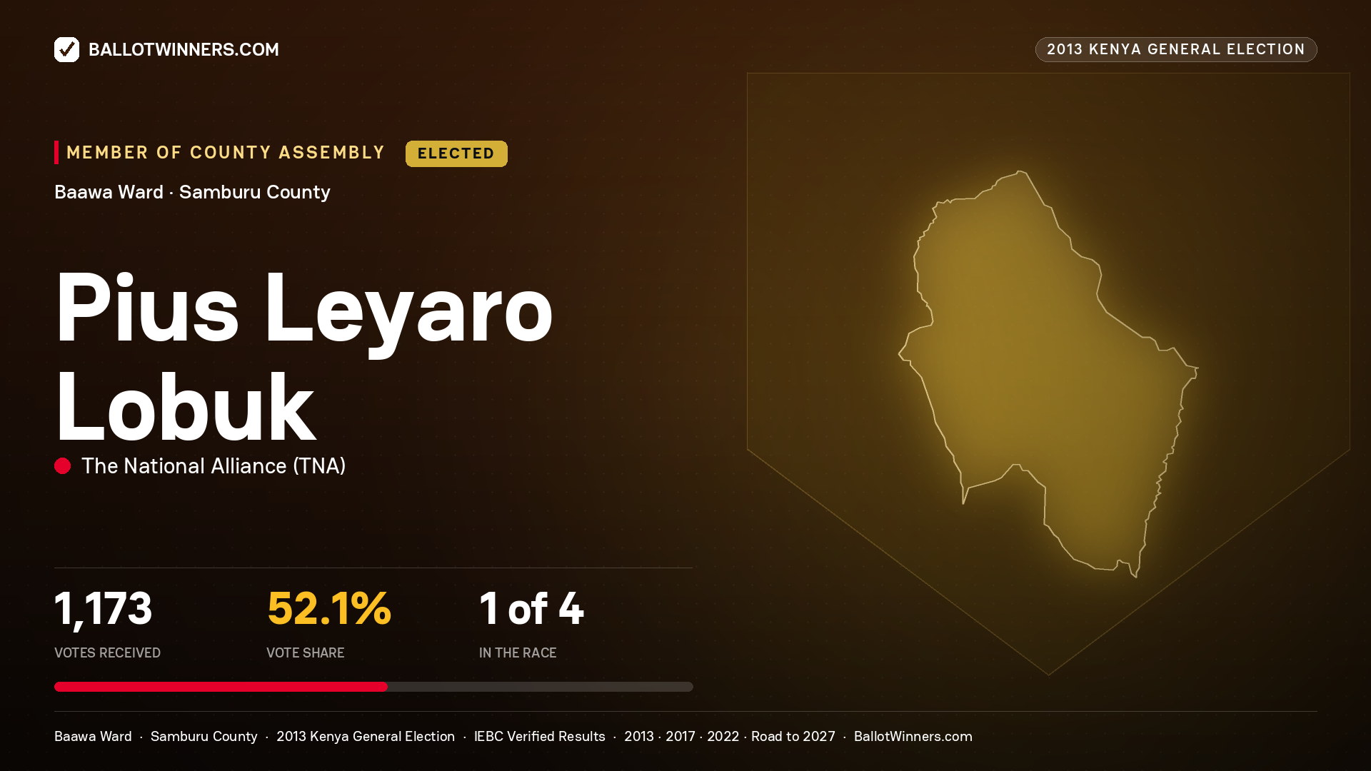 PIUS LEYARO LOBUK, elected Member of County Assembly for BAAWA, 1,173 votes, 2013 Kenya general election.