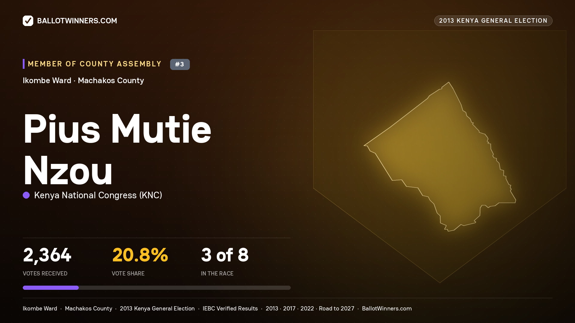 PIUS MUTIE NZOU, contested Member of County Assembly for IKOMBE, 2,364 votes, 2013 Kenya general election.