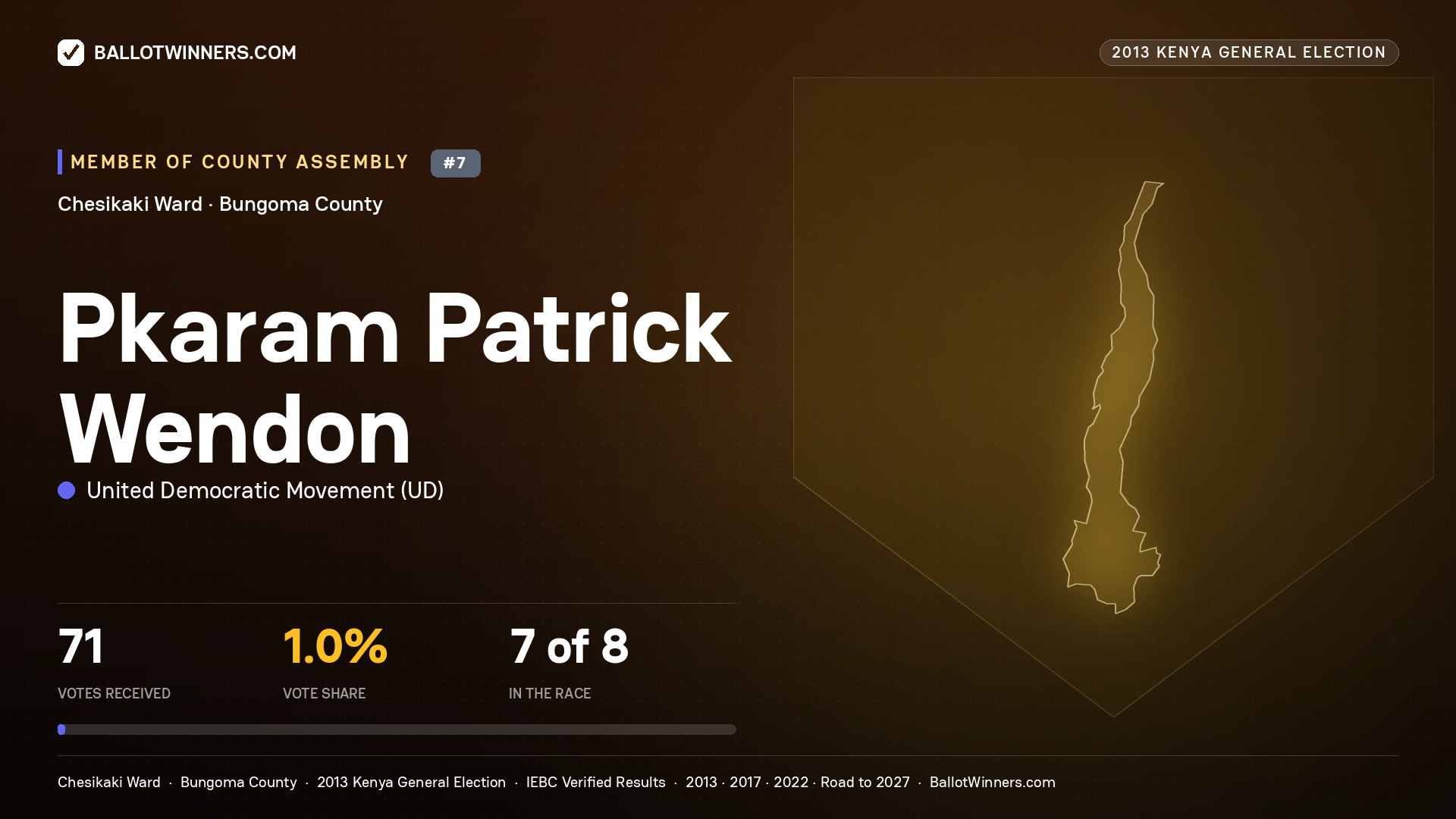 PKARAM PATRICK WENDON, contested Member of County Assembly for CHESIKAKI, 71 votes, 2013 Kenya general election.