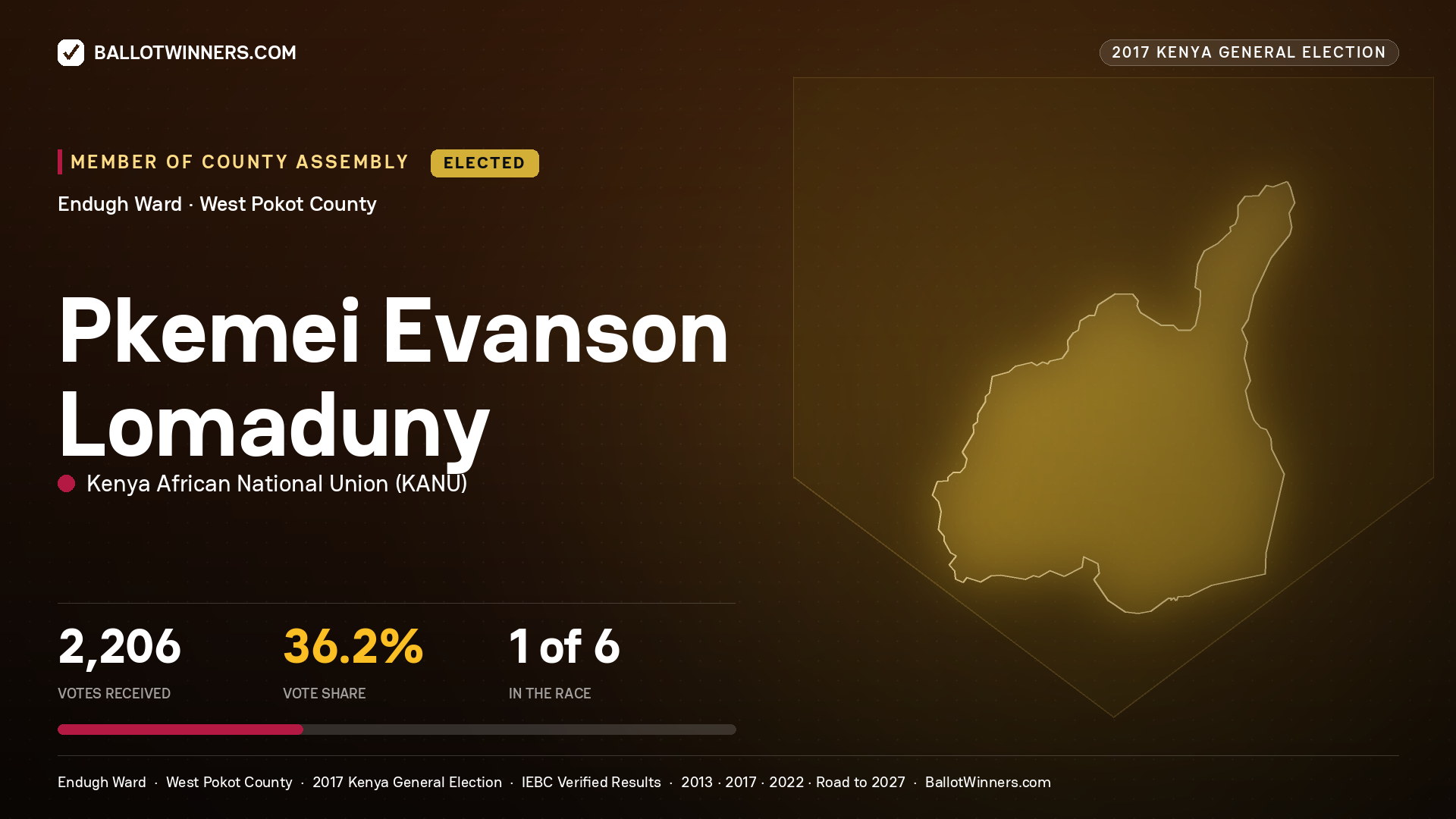 PKEMEI EVANSON LOMADUNY, KENYA AFRICAN NATIONAL UNION, elected Member of County Assembly for ENDUGH, 2,206 votes, 2017 Kenya general election.