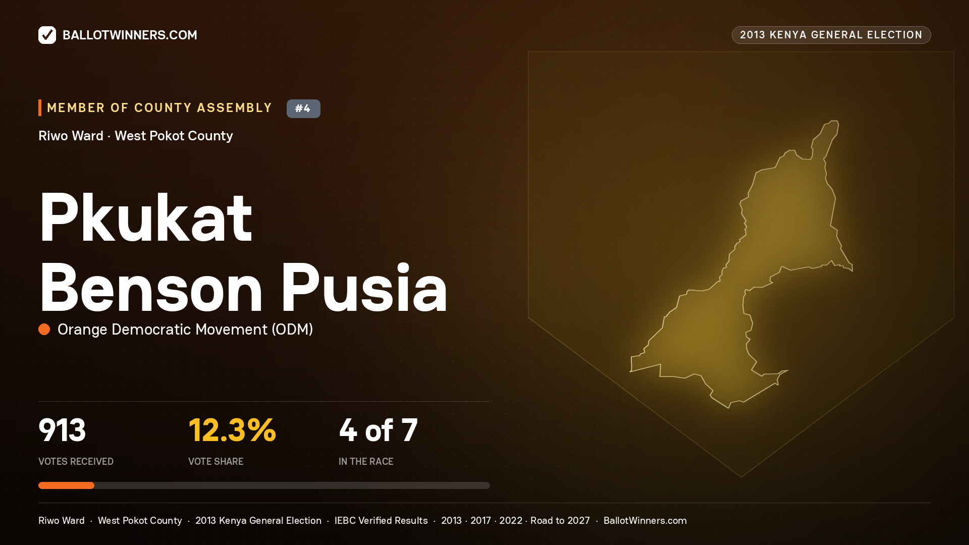 PKUKAT BENSON PUSIA, contested Member of County Assembly for RIWO, 913 votes, 2013 Kenya general election.