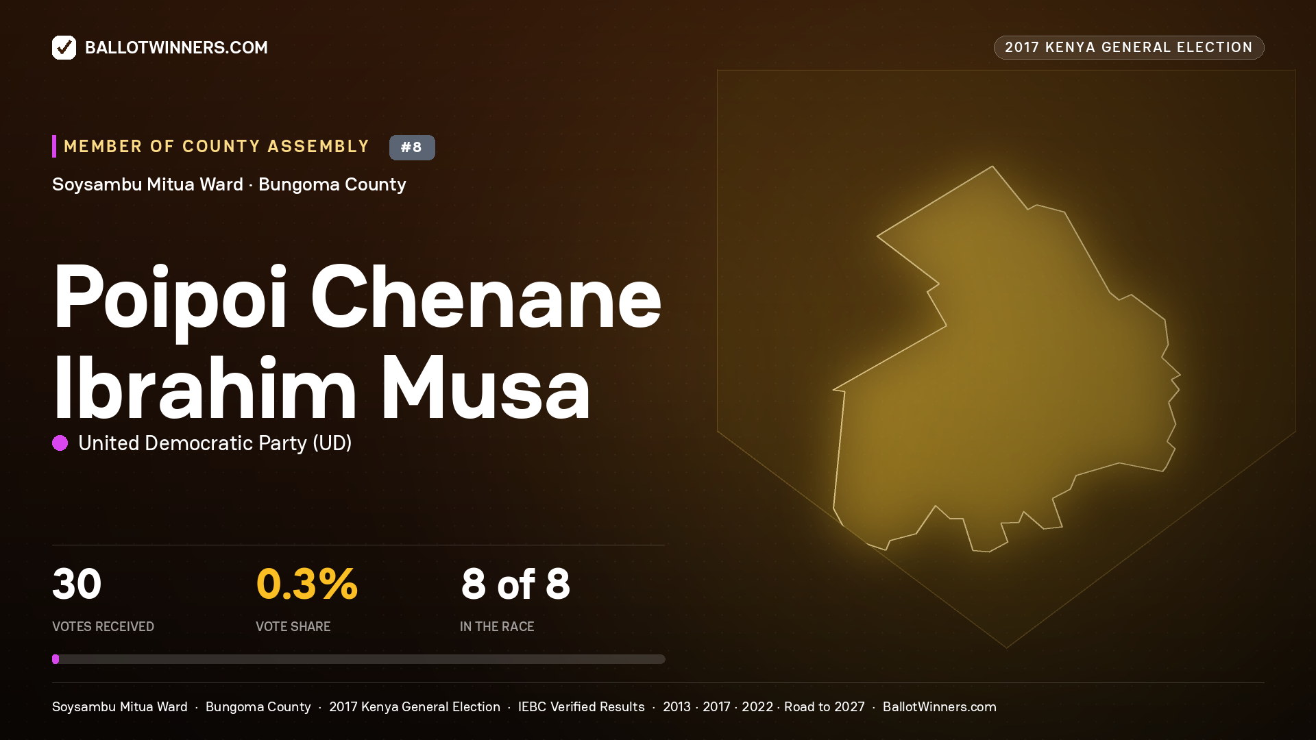 POIPOI CHENANE IBRAHIM MUSA, UNITED DEMOCRATIC PARTY, contested Member of County Assembly for SOYSAMBU  MITUA, 30 votes, 2017 Kenya general election.
