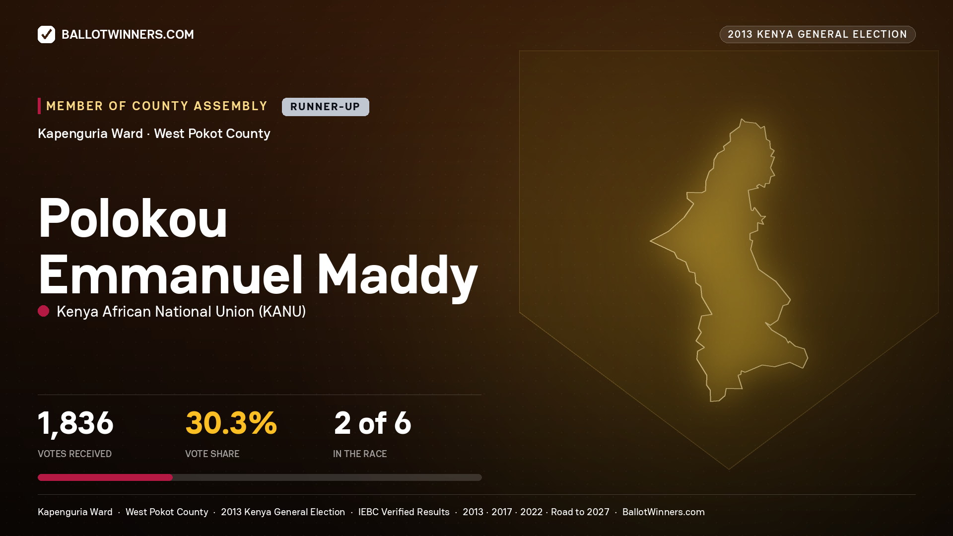 POLOKOU EMMANUEL MADDY, contested Member of County Assembly for KAPENGURIA, 1,836 votes, 2013 Kenya general election.
