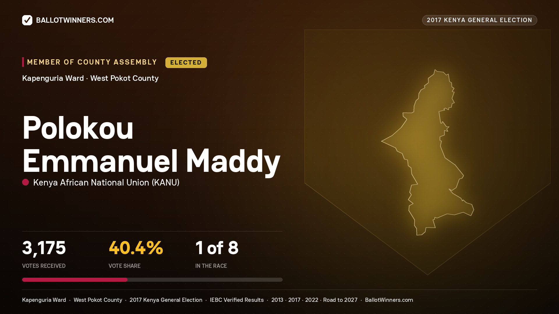 POLOKOU EMMANUEL MADDY, KENYA AFRICAN NATIONAL UNION, elected Member of County Assembly for KAPENGURIA, 3,175 votes, 2017 Kenya general election.