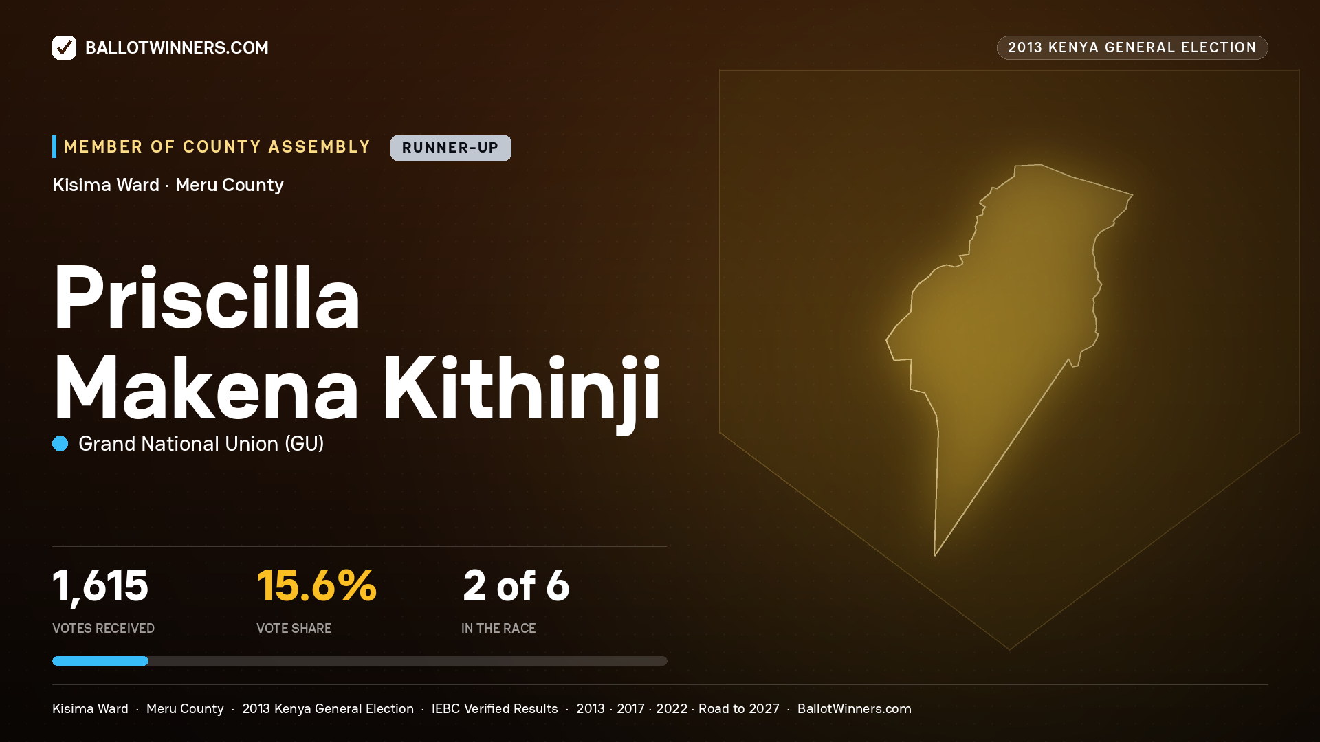 PRISCILLA MAKENA KITHINJI, contested Member of County Assembly for KISIMA, 1,615 votes, 2013 Kenya general election.