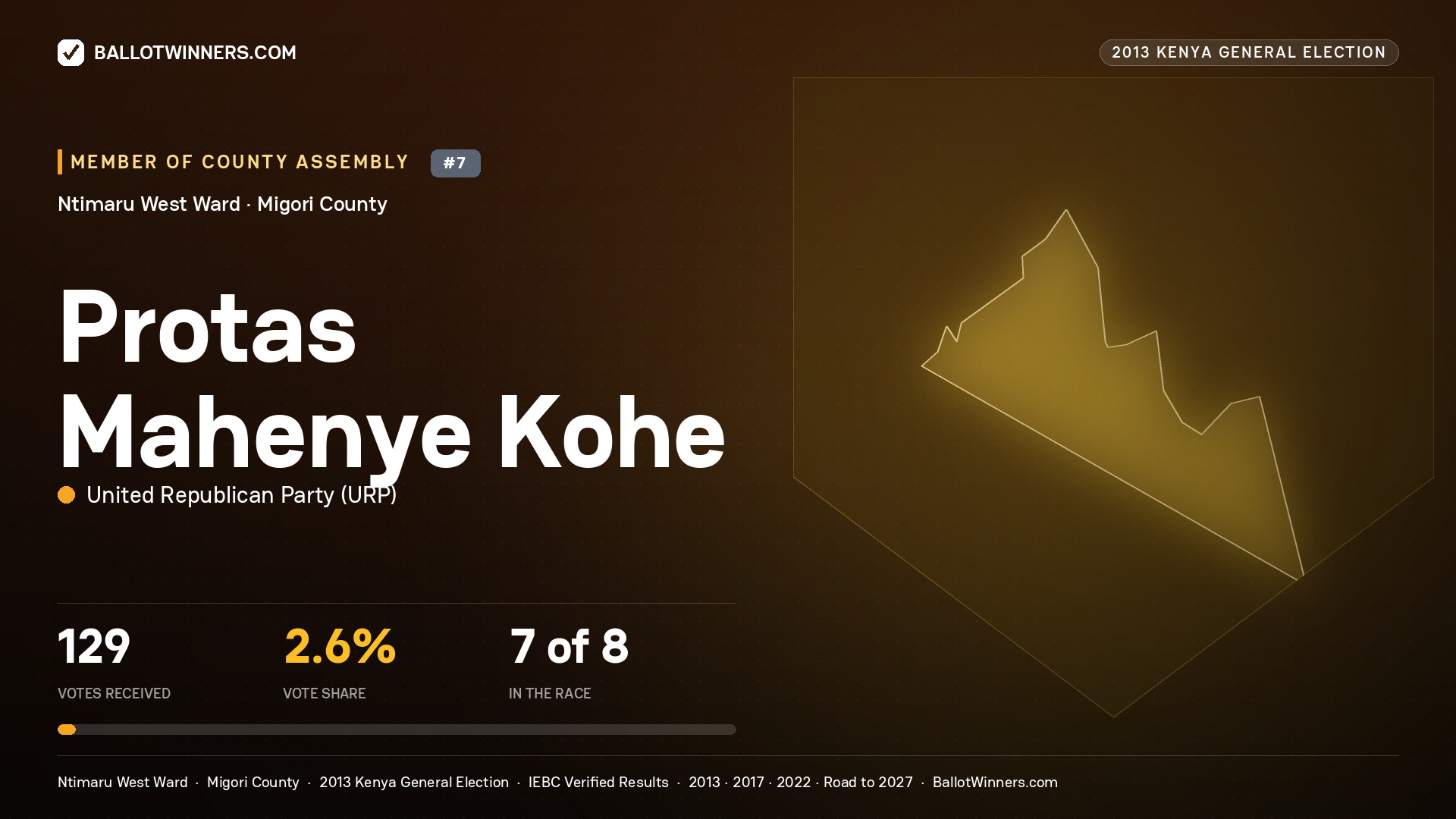 PROTAS MAHENYE KOHE, contested Member of County Assembly for NTIMARU WEST, 129 votes, 2013 Kenya general election.