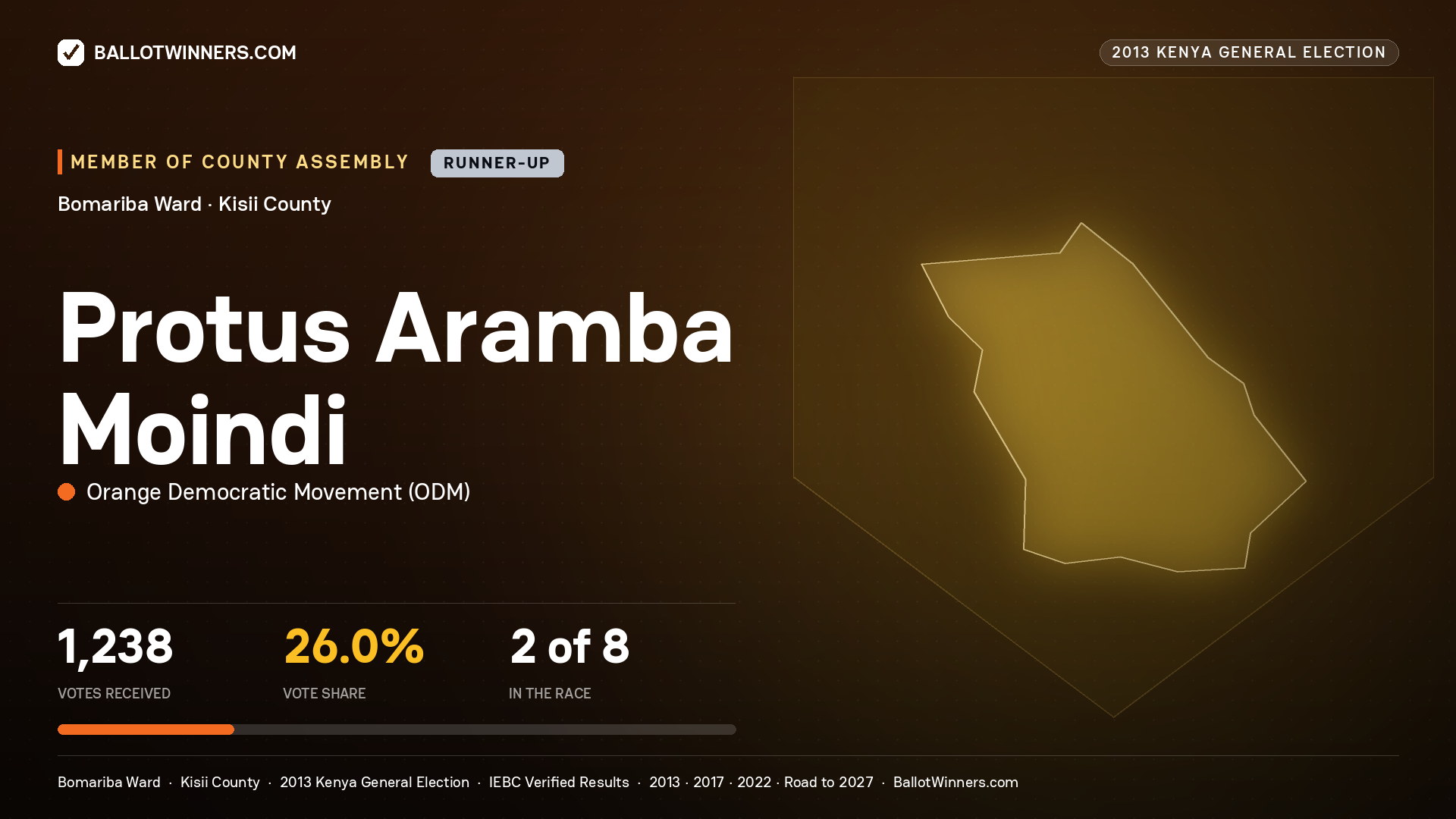 PROTUS ARAMBA MOINDI, contested Member of County Assembly for BOMARIBA, 1,238 votes, 2013 Kenya general election.