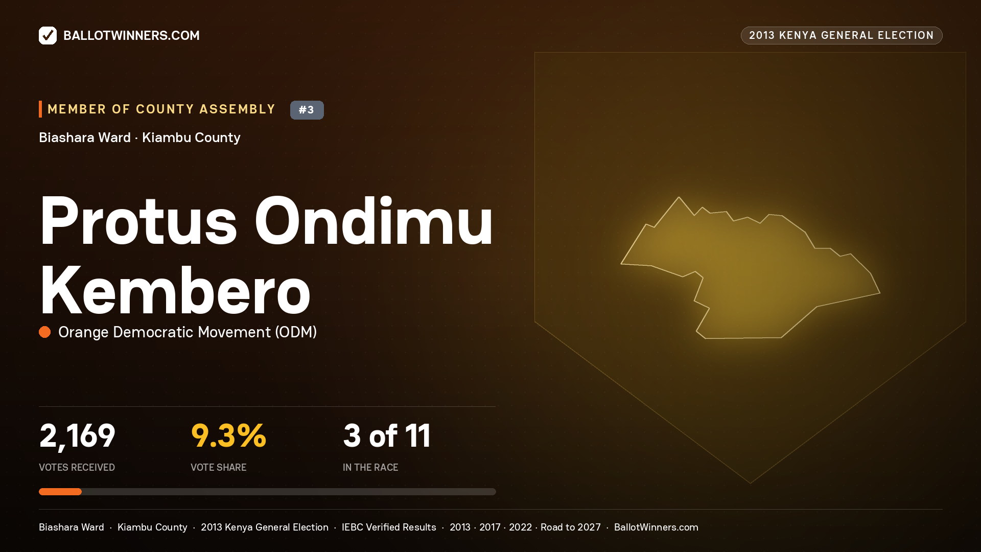 PROTUS ONDIMU KEMBERO, contested Member of County Assembly for BIASHARA, 2,169 votes, 2013 Kenya general election.