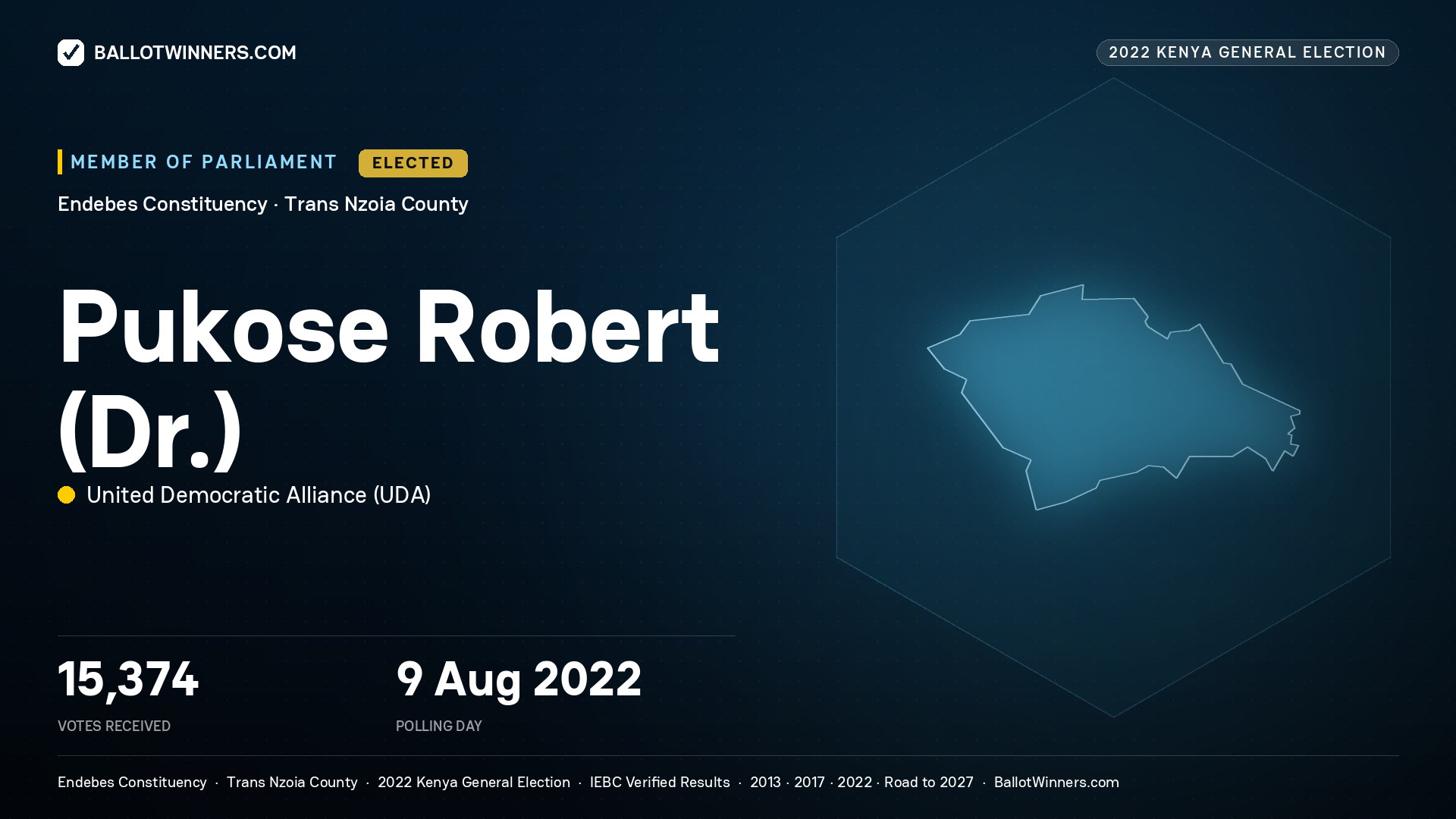 Pukose Robert (Dr.), United Democratic Alliance, elected Member of Parliament for Endebes, 15,374 votes, 2022 Kenya general election.