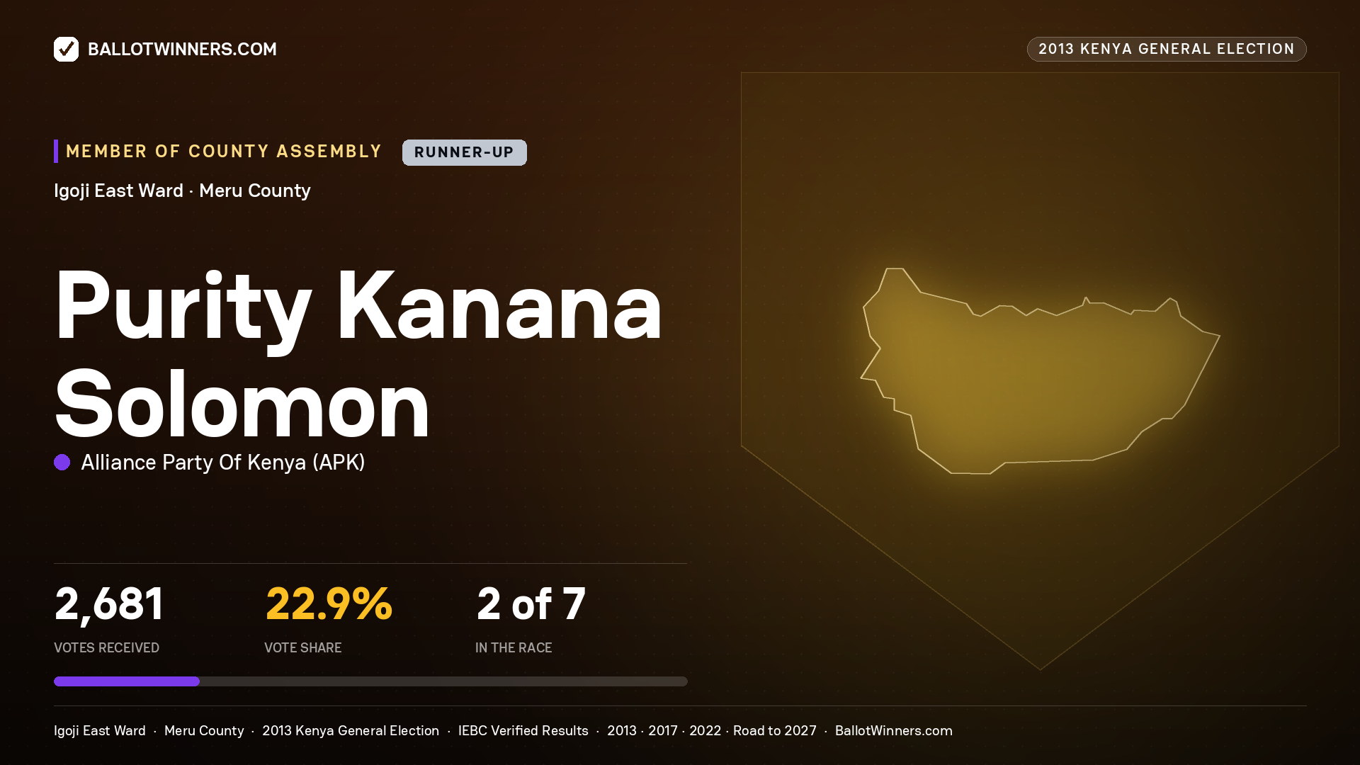 PURITY KANANA SOLOMON, contested Member of County Assembly for IGOJI EAST, 2,681 votes, 2013 Kenya general election.