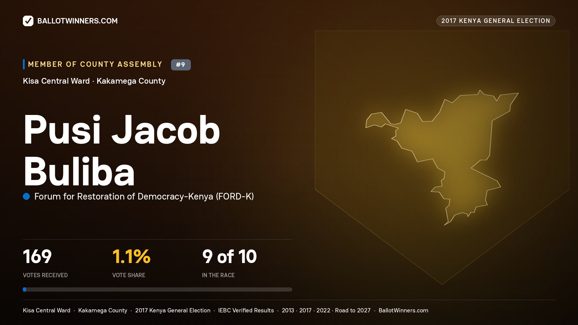 PUSI JACOB BULIBA, FORUM FOR RESTORATION OF DEMOCRACY-KENYA, contested Member of County Assembly for KISA CENTRAL, 169 votes, 2017 Kenya general election.