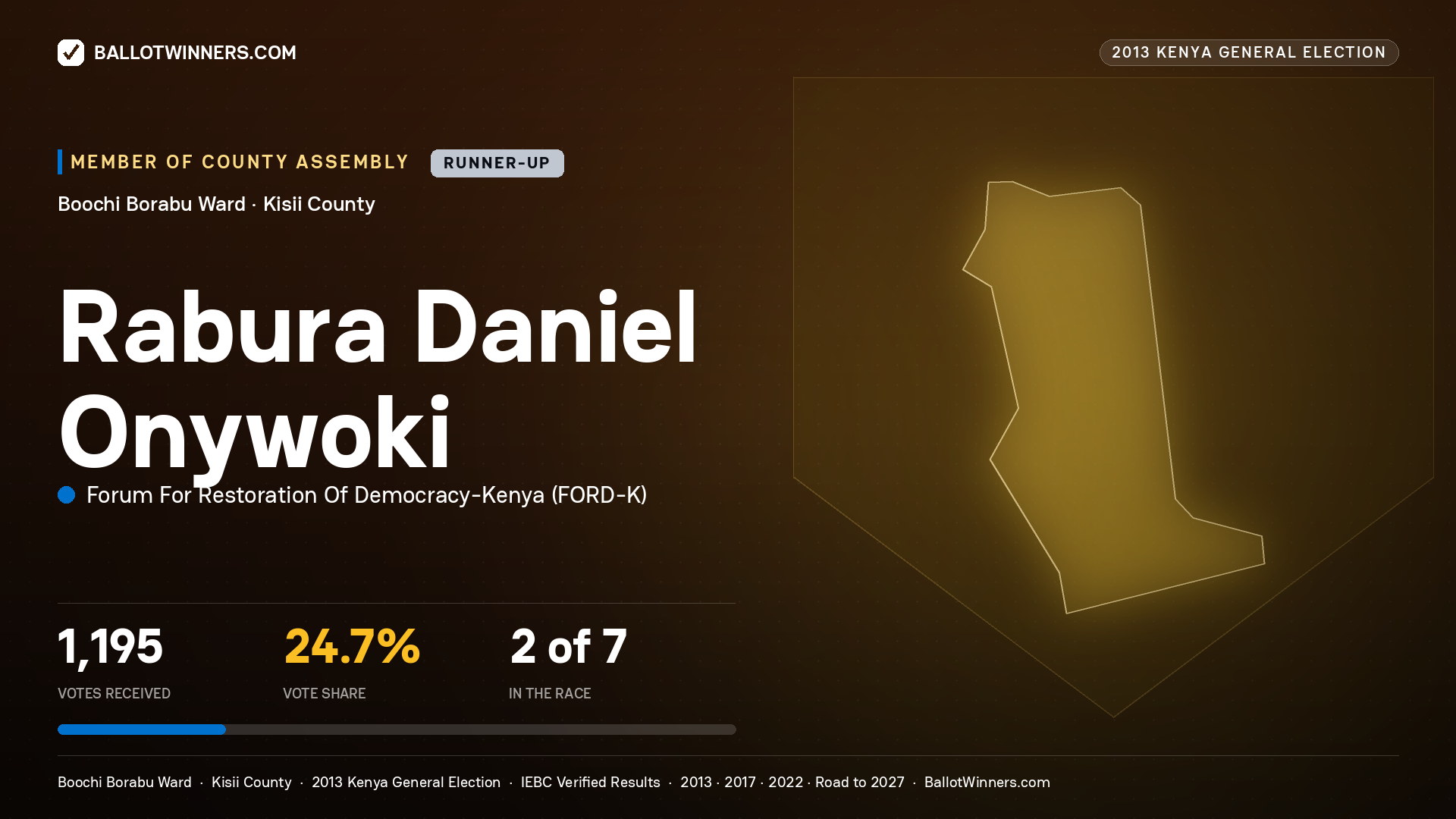 RABURA DANIEL ONYWOKI, contested Member of County Assembly for BOOCHI BORABU, 1,195 votes, 2013 Kenya general election.