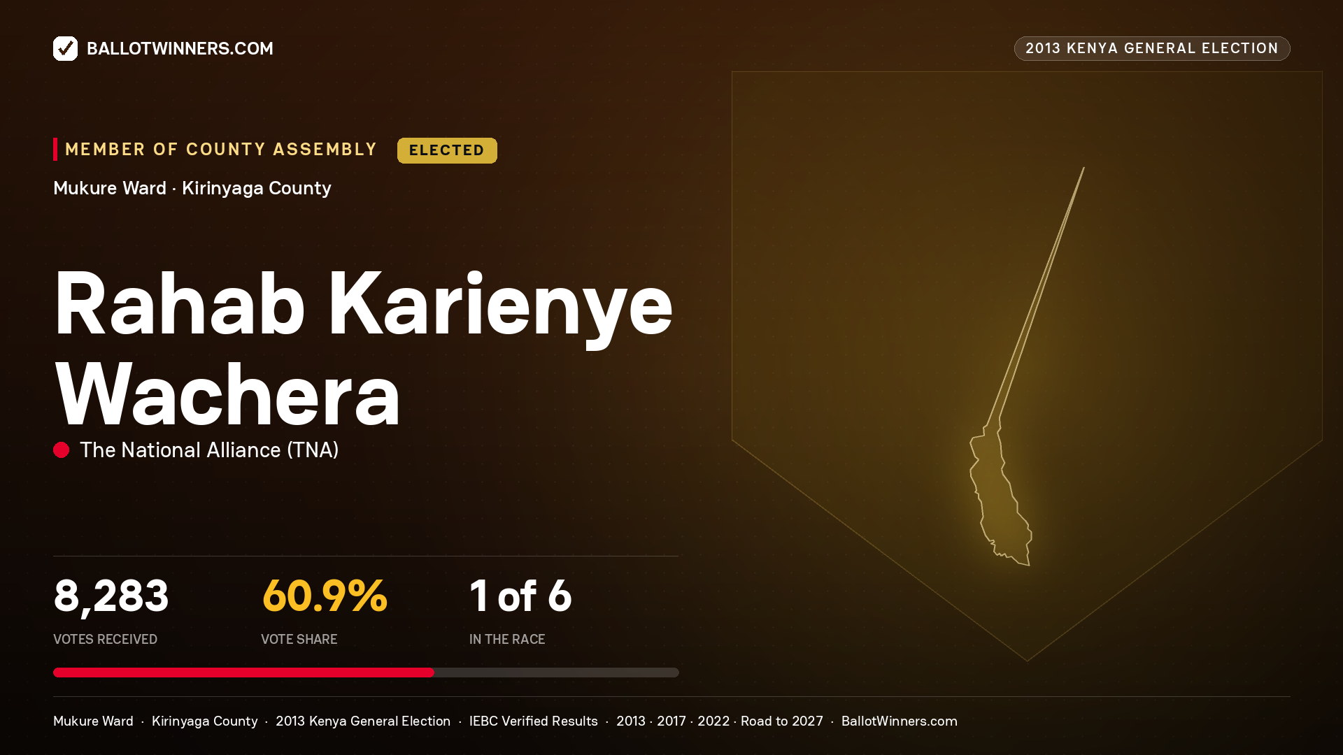 RAHAB KARIENYE WACHERA, elected Member of County Assembly for MUKURE, 8,283 votes, 2013 Kenya general election.