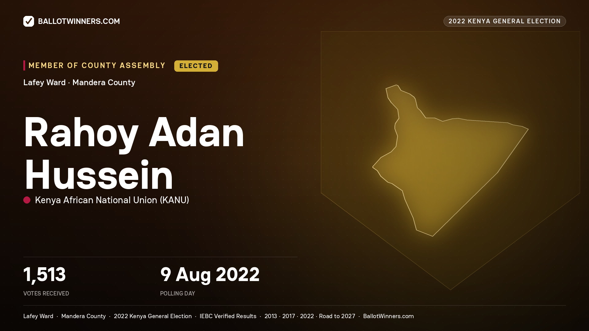 Rahoy Adan Hussein, Kenya African  National
Union, elected Member of County Assembly for Lafey, 1,513 votes, 2022 Kenya general election.