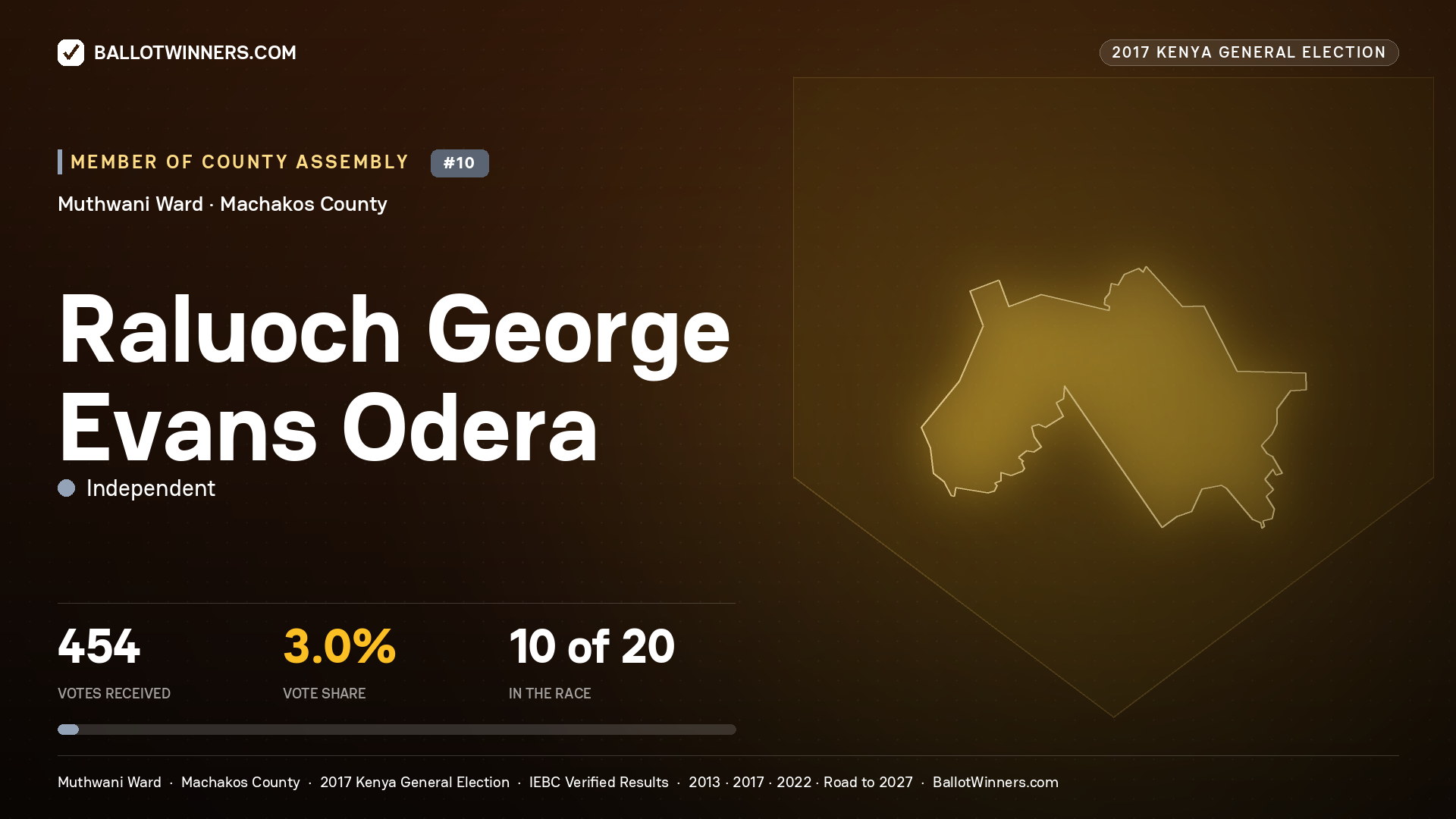 RALUOCH GEORGE  EVANS ODERA, INDEPENDENT, contested Member of County Assembly for MUTHWANI, 454 votes, 2017 Kenya general election.