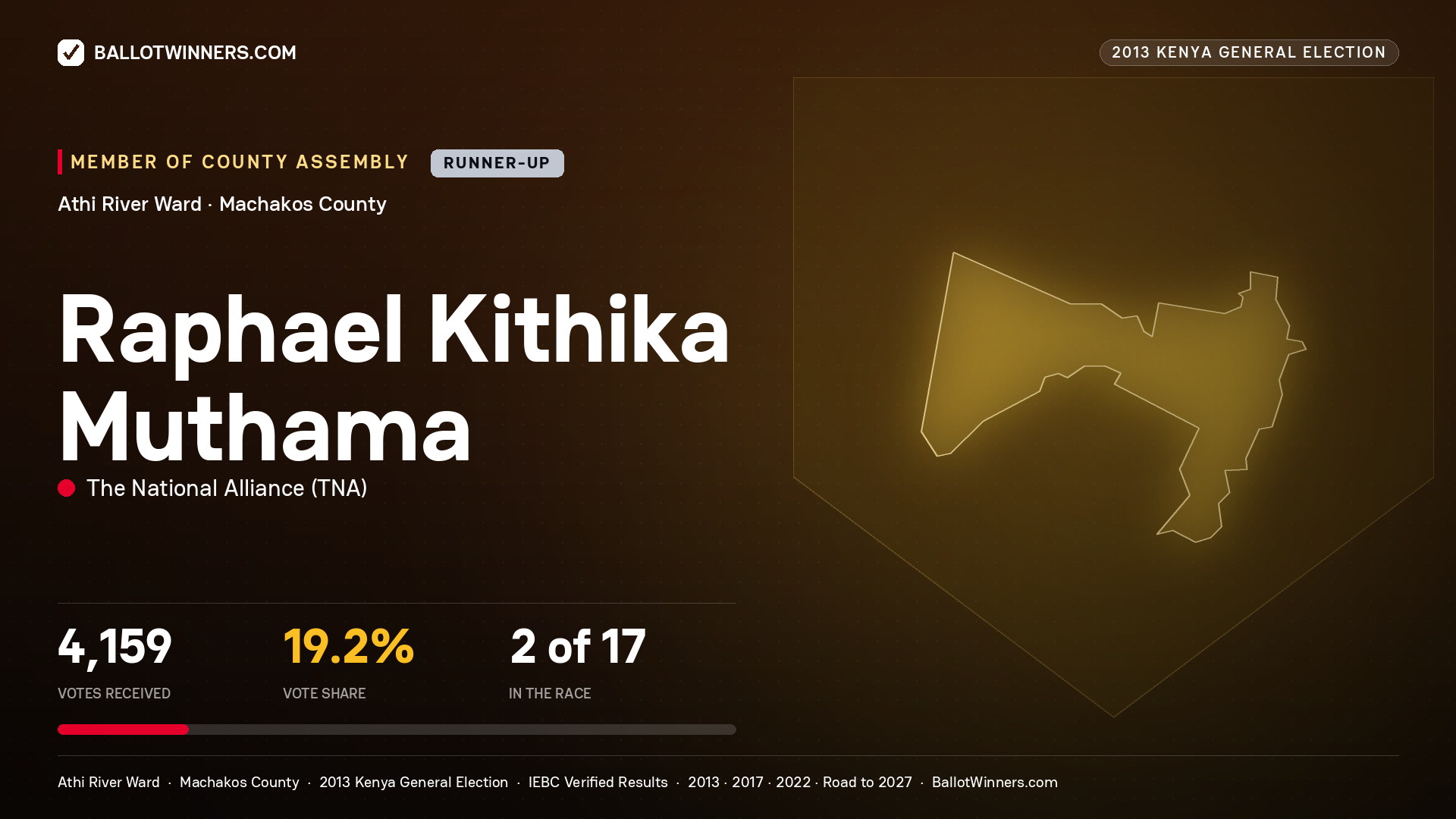 RAPHAEL KITHIKA MUTHAMA, contested Member of County Assembly for ATHI RIVER, 4,159 votes, 2013 Kenya general election.