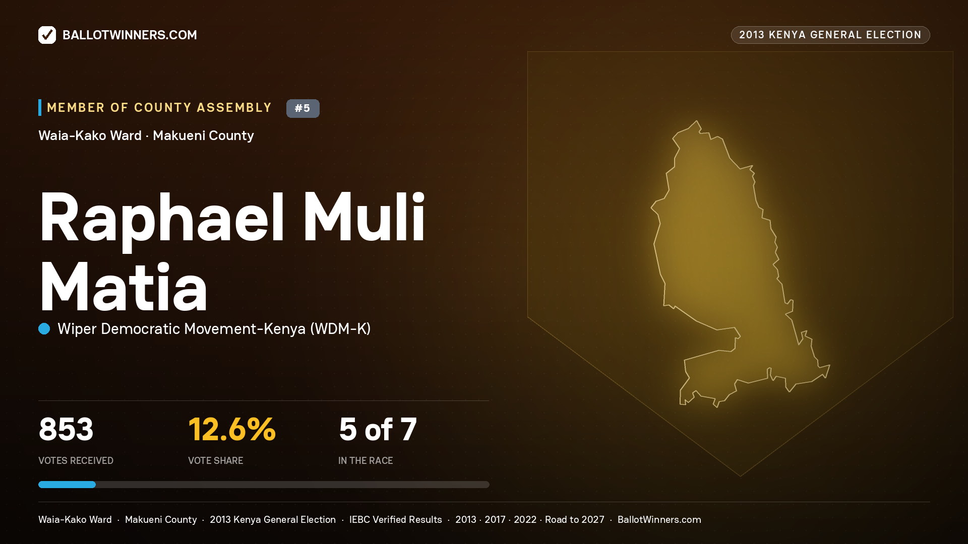 RAPHAEL MULI MATIA, contested Member of County Assembly for WAIA-KAKO, 853 votes, 2013 Kenya general election.