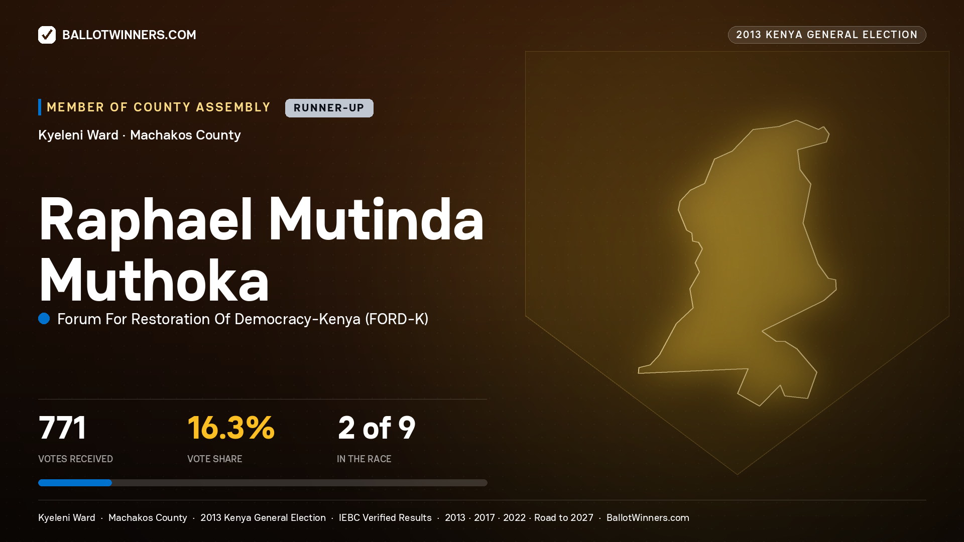 RAPHAEL MUTINDA MUTHOKA, contested Member of County Assembly for KYELENI, 771 votes, 2013 Kenya general election.