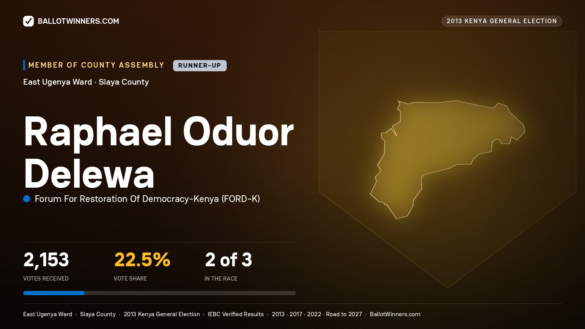 RAPHAEL ODUOR DELEWA, contested Member of County Assembly for EAST UGENYA, 2,153 votes, 2013 Kenya general election.