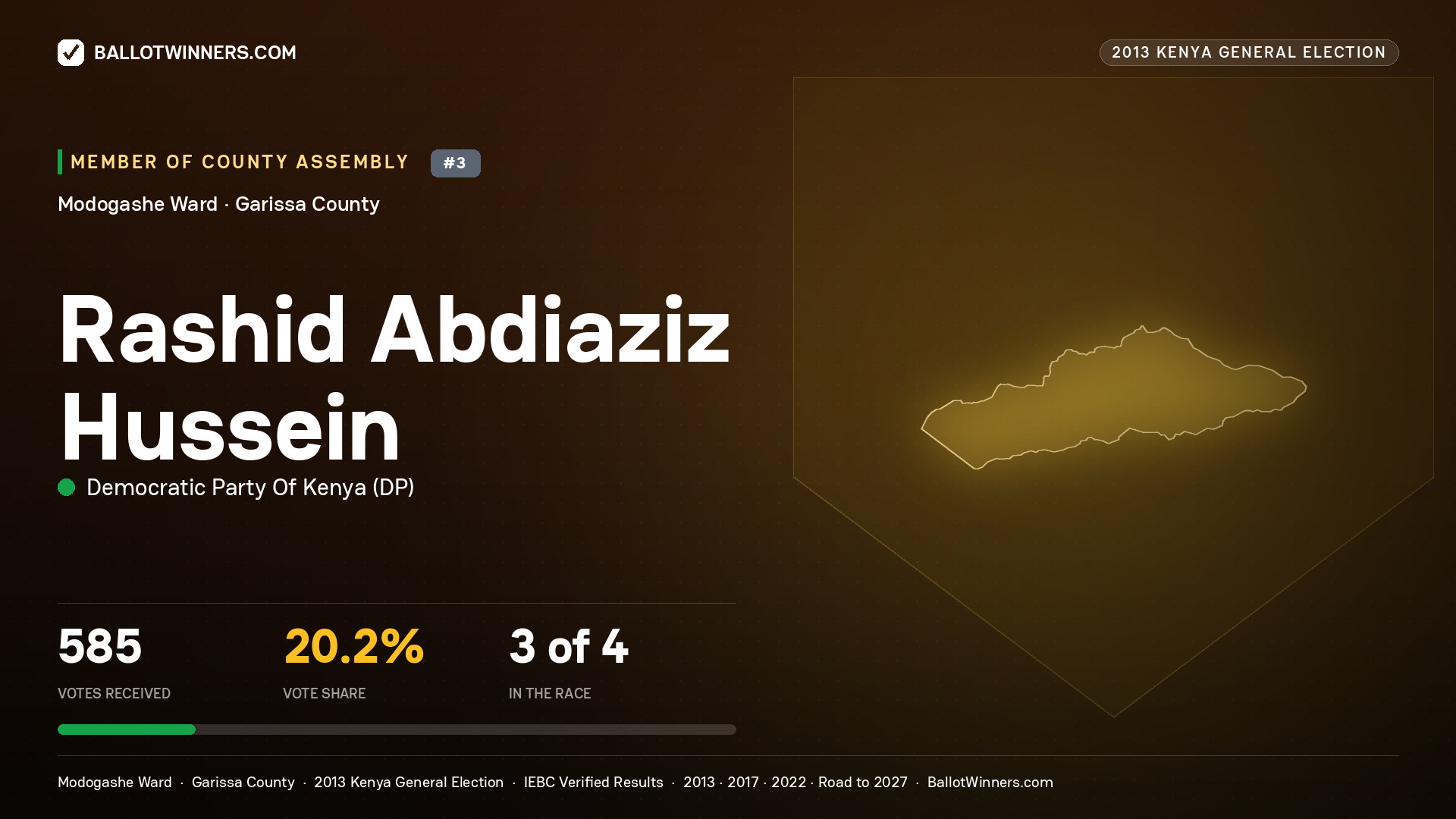RASHID   ABDIAZIZ HUSSEIN, contested Member of County Assembly for MODOGASHE, 585 votes, 2013 Kenya general election.