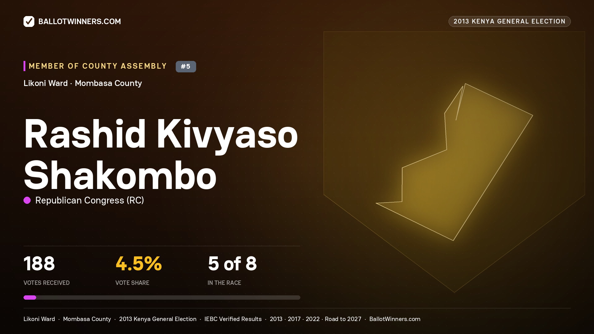 RASHID KIVYASO SHAKOMBO, contested Member of County Assembly for LIKONI, 188 votes, 2013 Kenya general election.