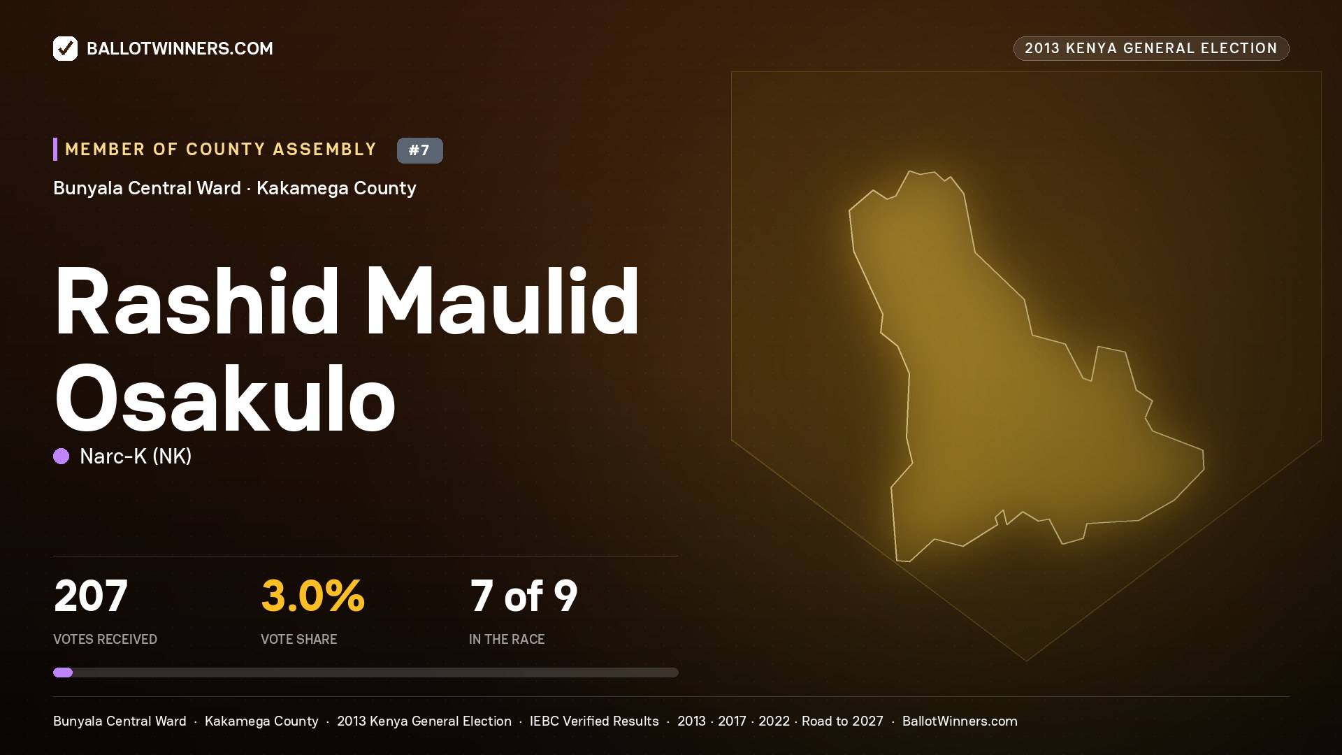 RASHID MAULID OSAKULO, contested Member of County Assembly for BUNYALA CENTRAL, 207 votes, 2013 Kenya general election.